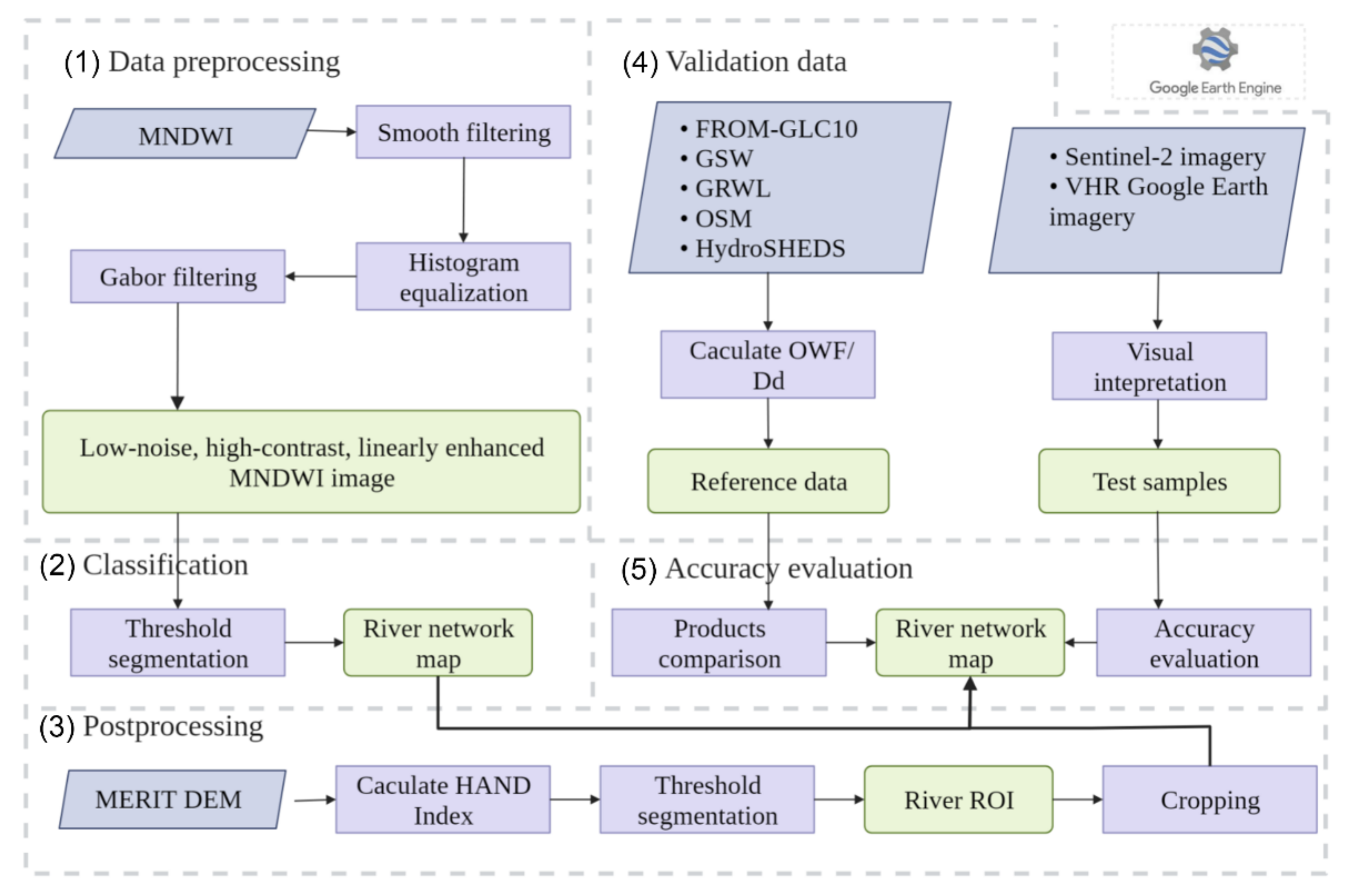 Remotesensing 14 04693 g003 Remotesensing 14 04693 g003