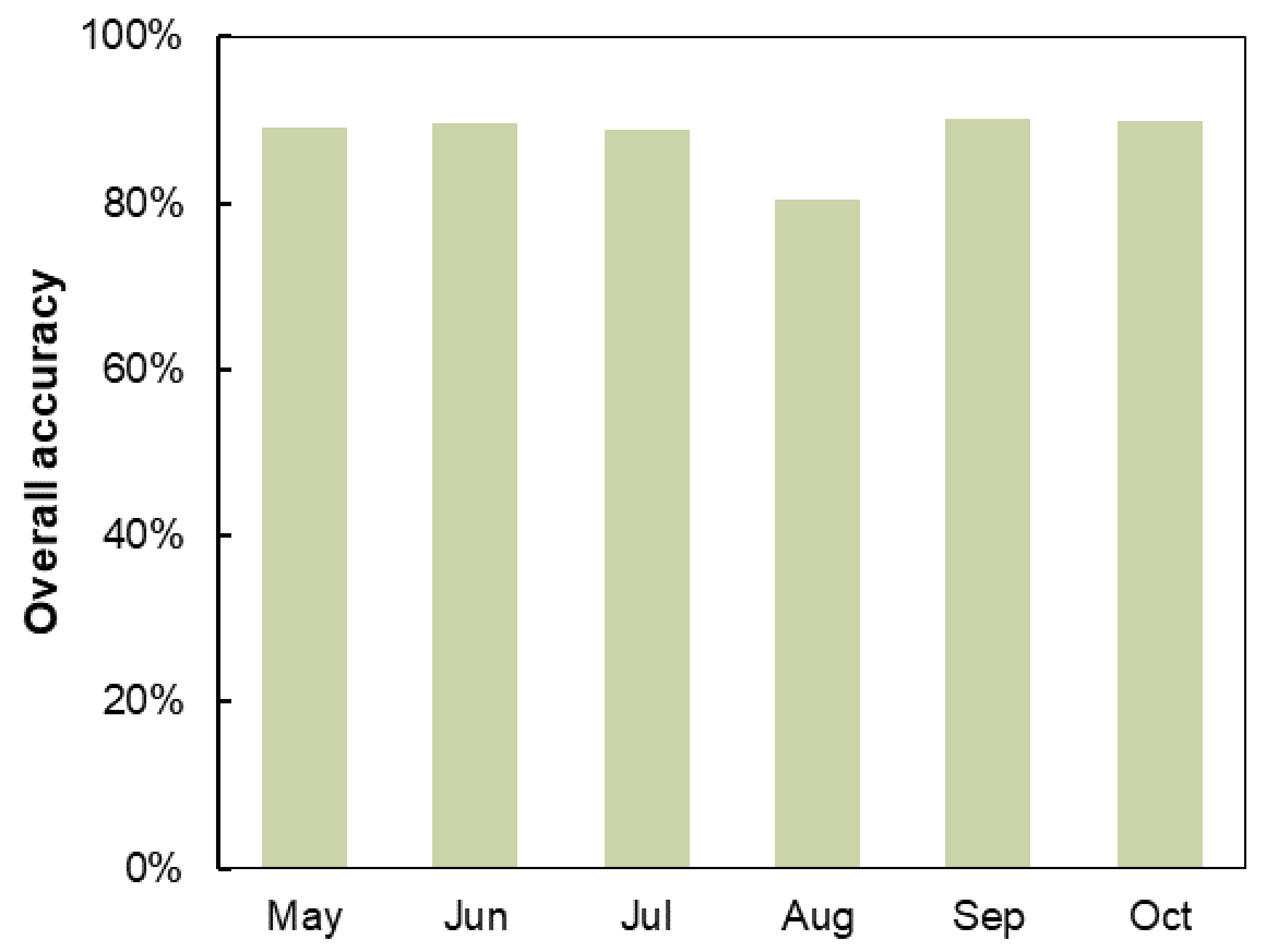 Remotesensing 14 04693 g007 Remotesensing 14 04693 g007