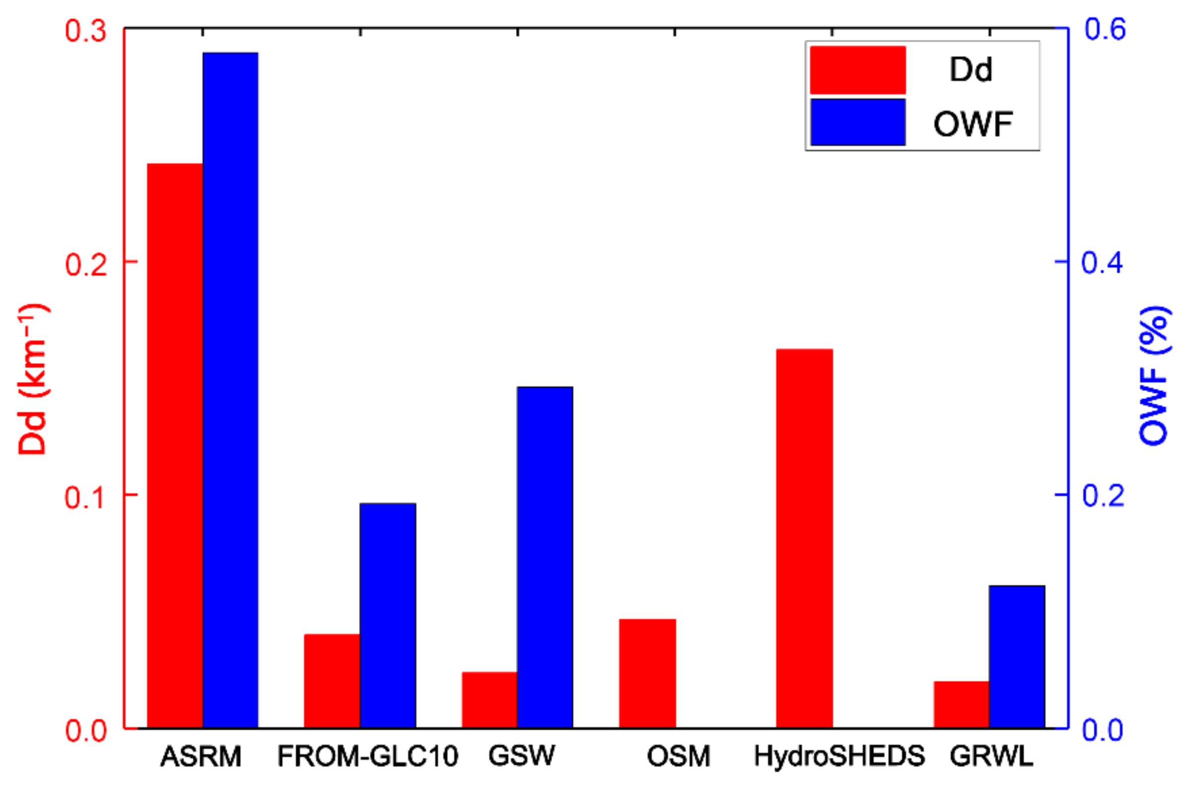 Remotesensing 14 04693 g012 Remotesensing 14 04693 g012