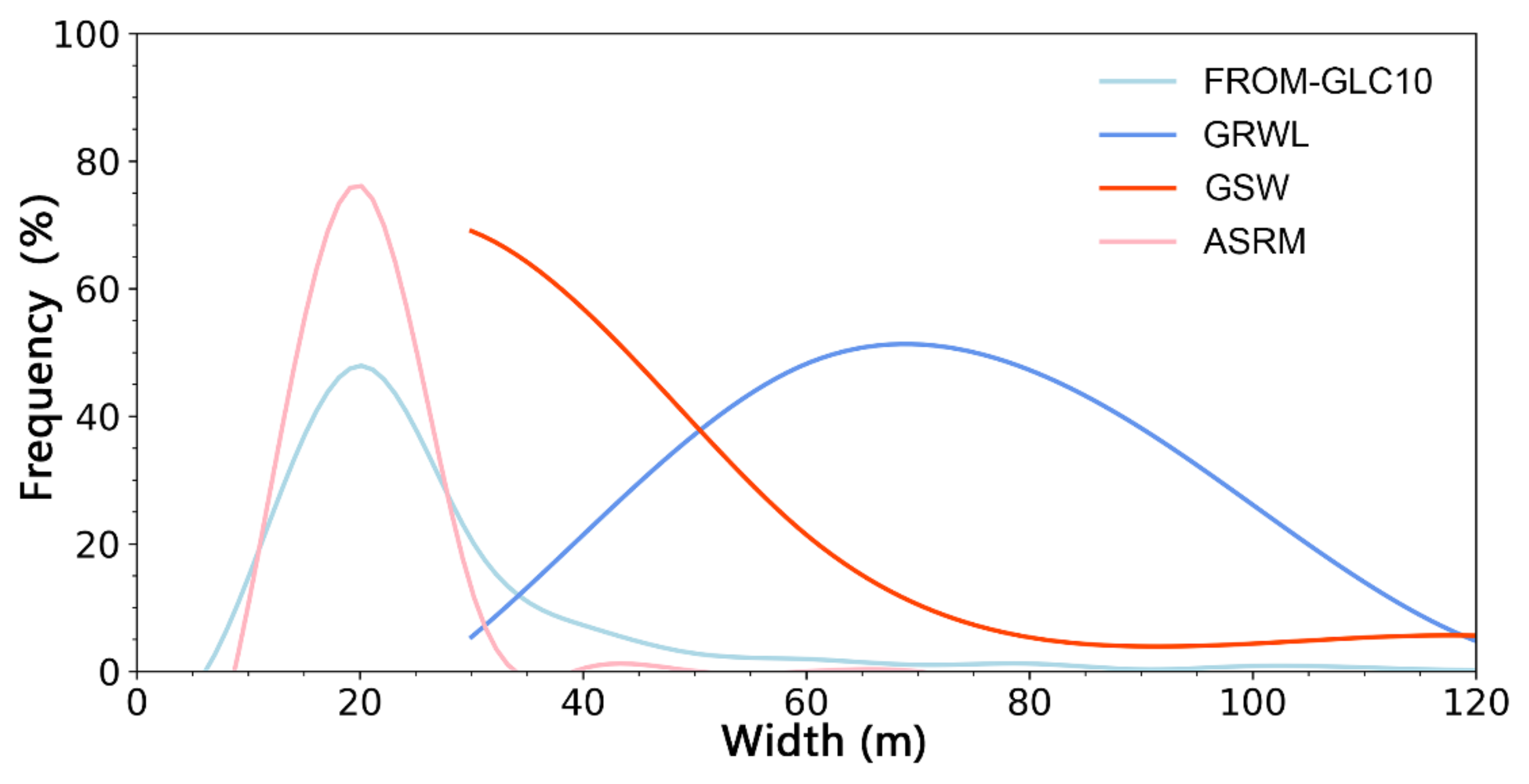 Remotesensing 14 04693 g013 Remotesensing 14 04693 g013