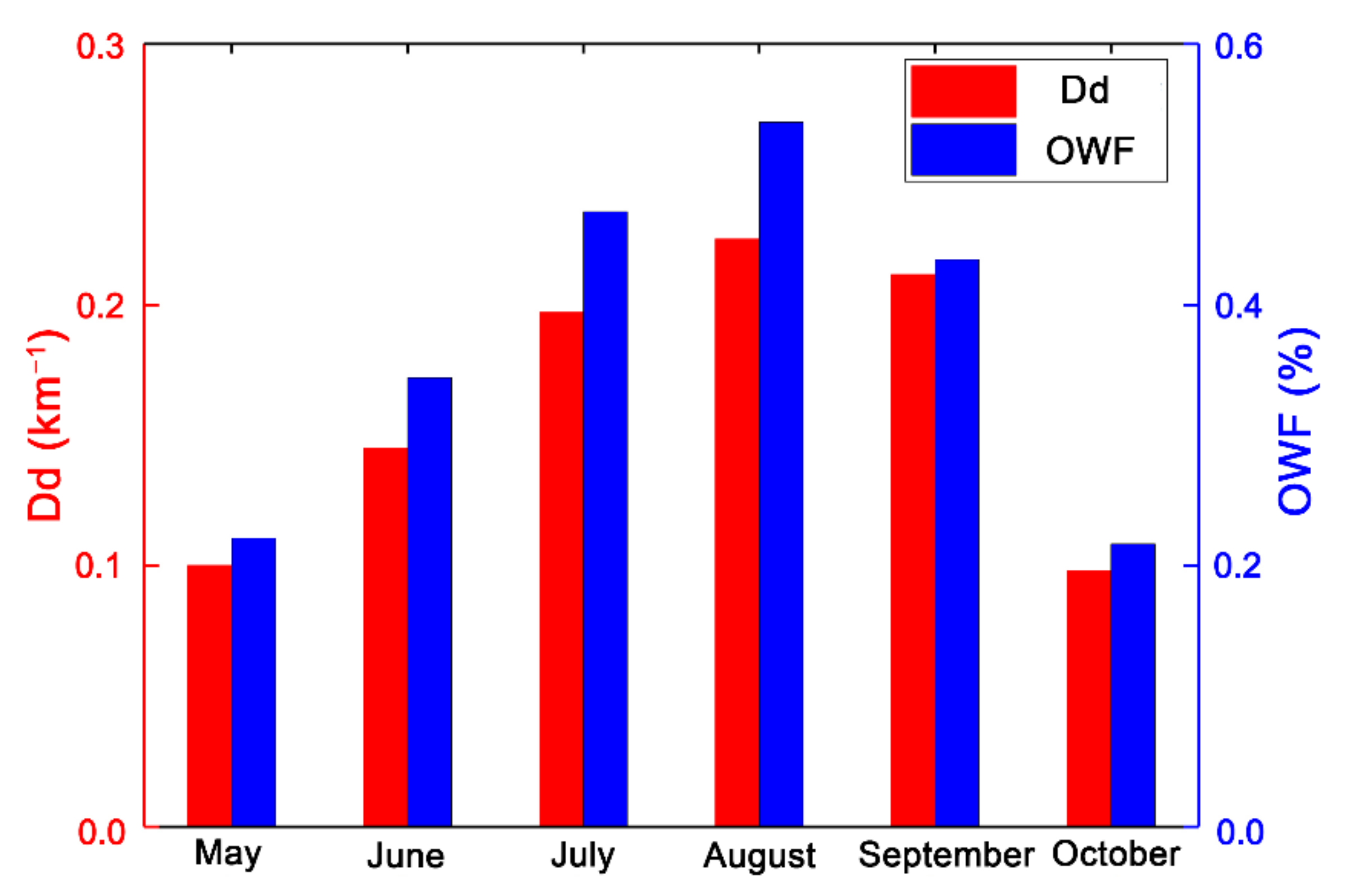 Remotesensing 14 04693 g017 Remotesensing 14 04693 g017