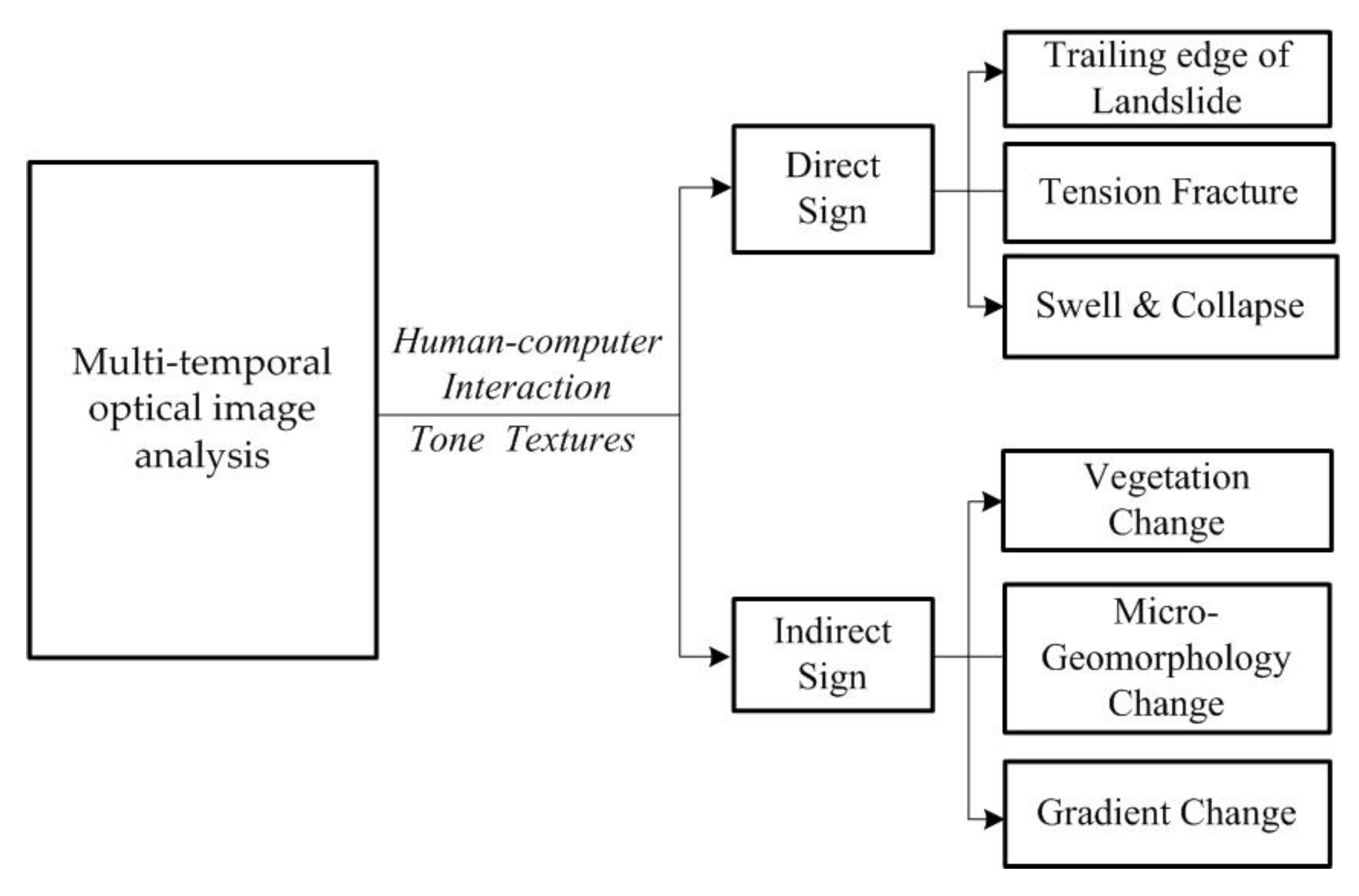 Remotesensing 14 04695 g002