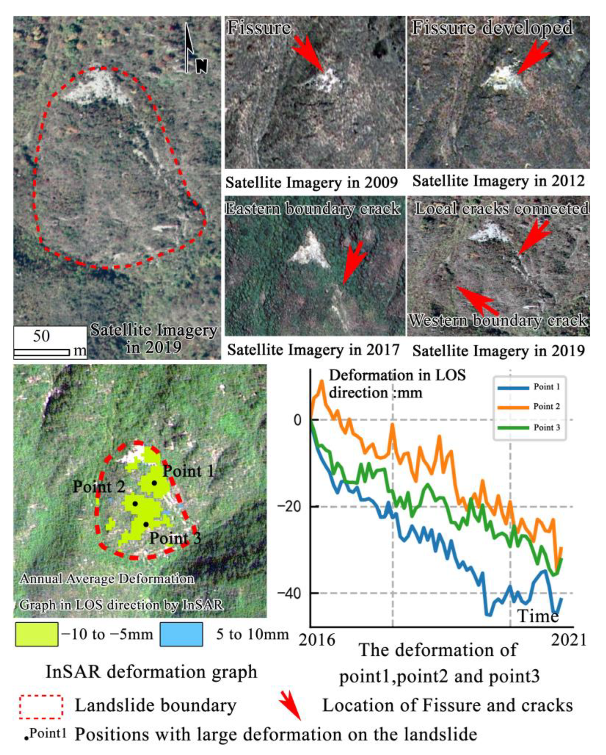 Remotesensing 14 04695 g005