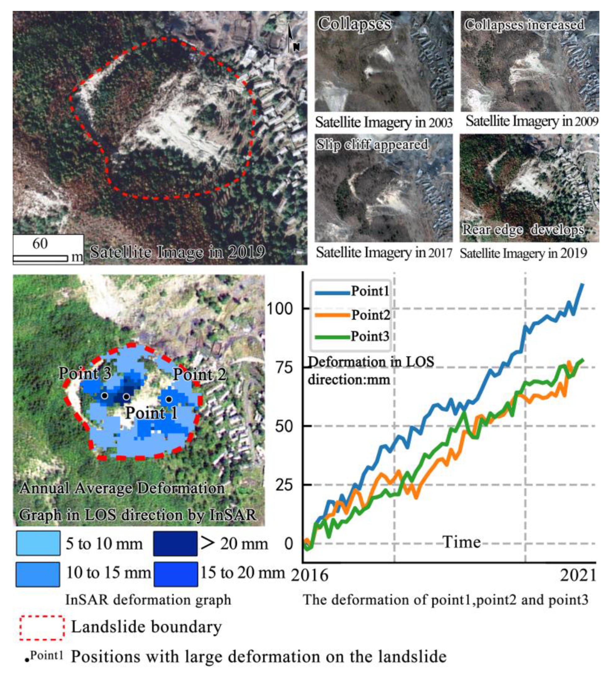 Remotesensing 14 04695 g007