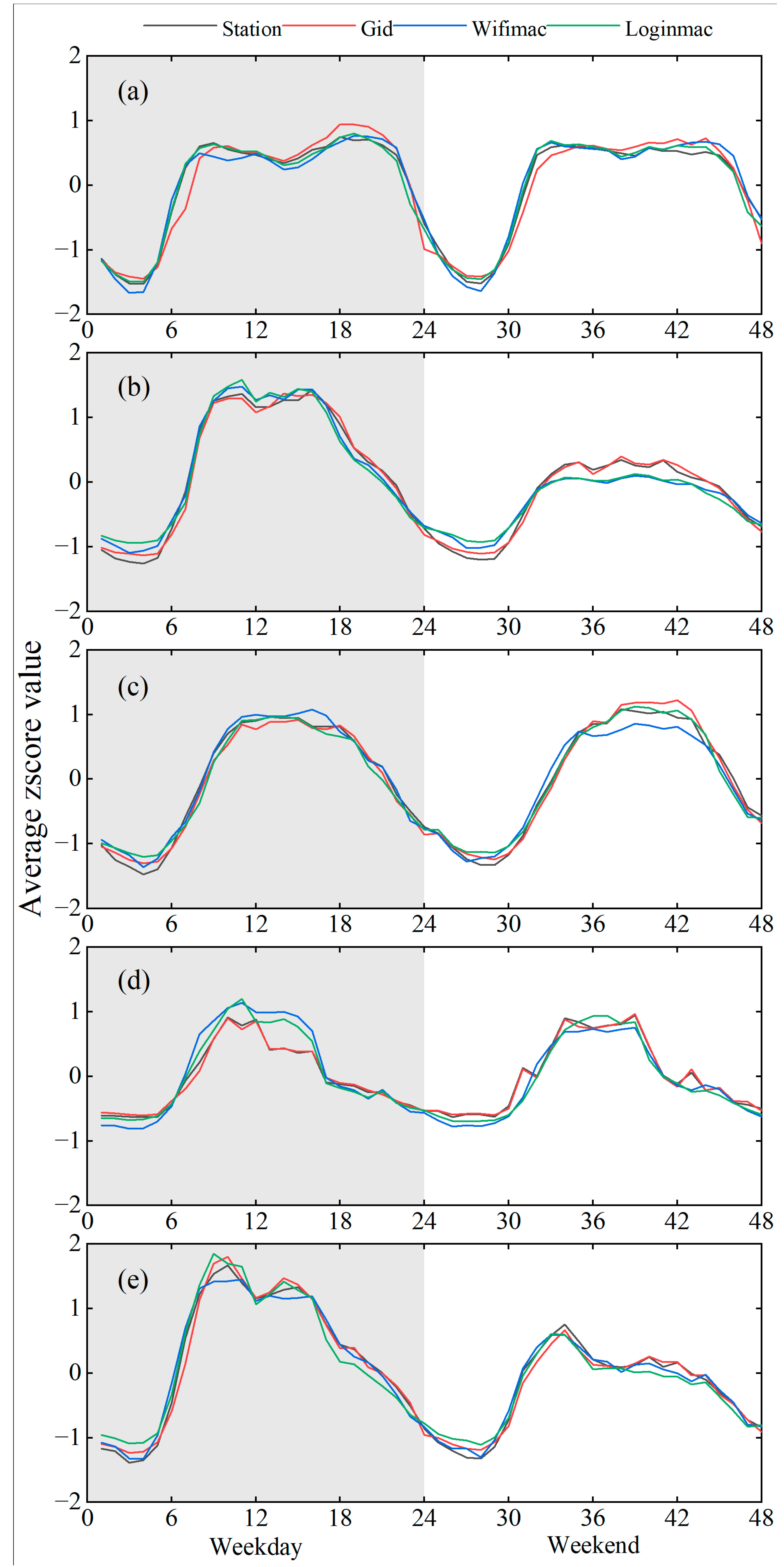 Remotesensing 14 04697 g005 550