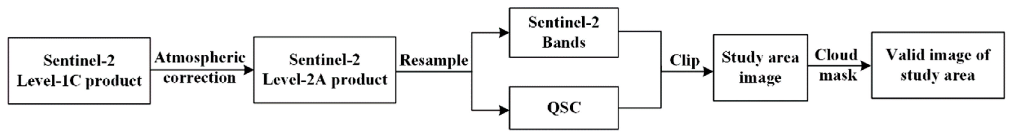 Remotesensing 14 04697 g006 550