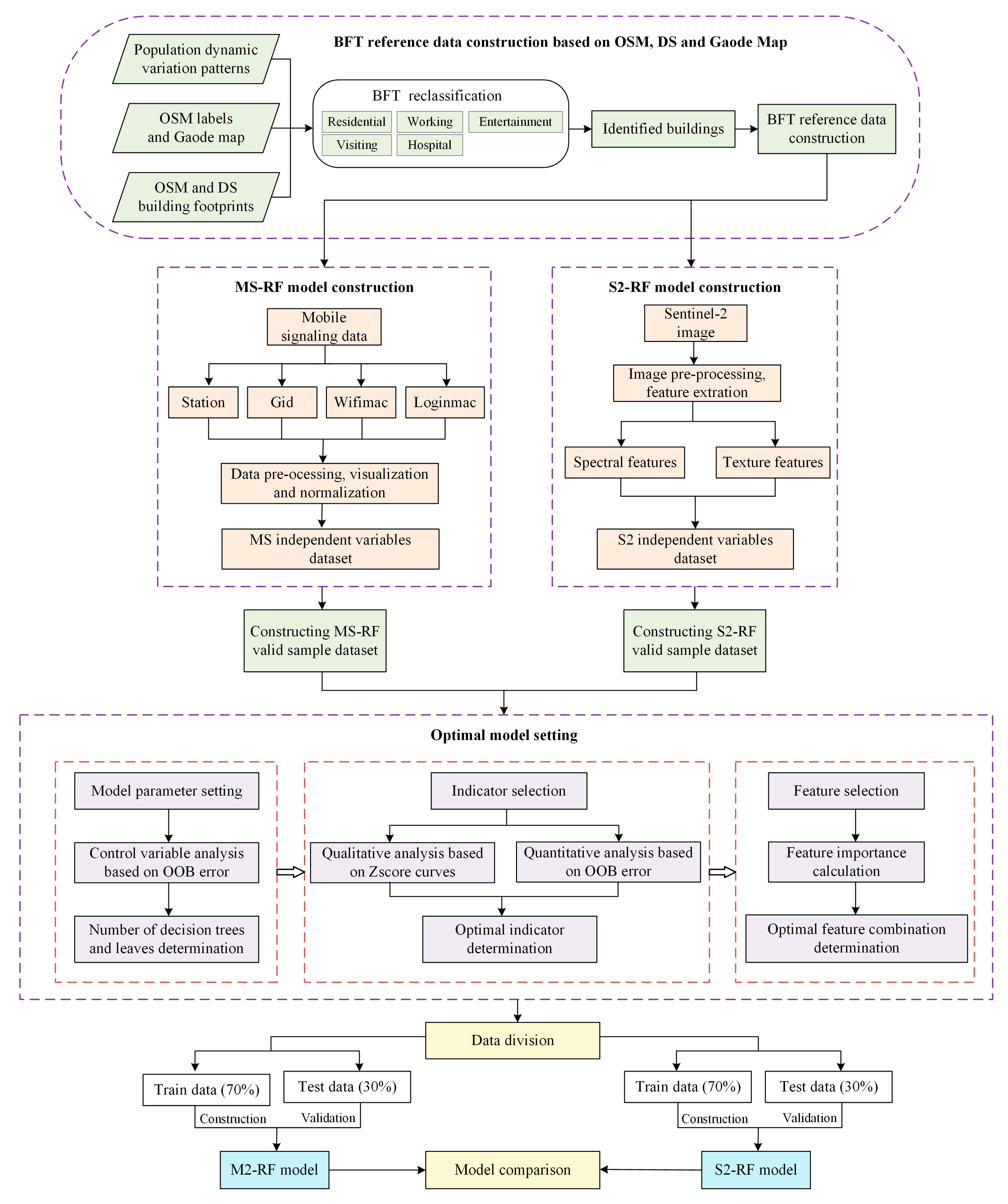 Remotesensing 14 04697 g008 550