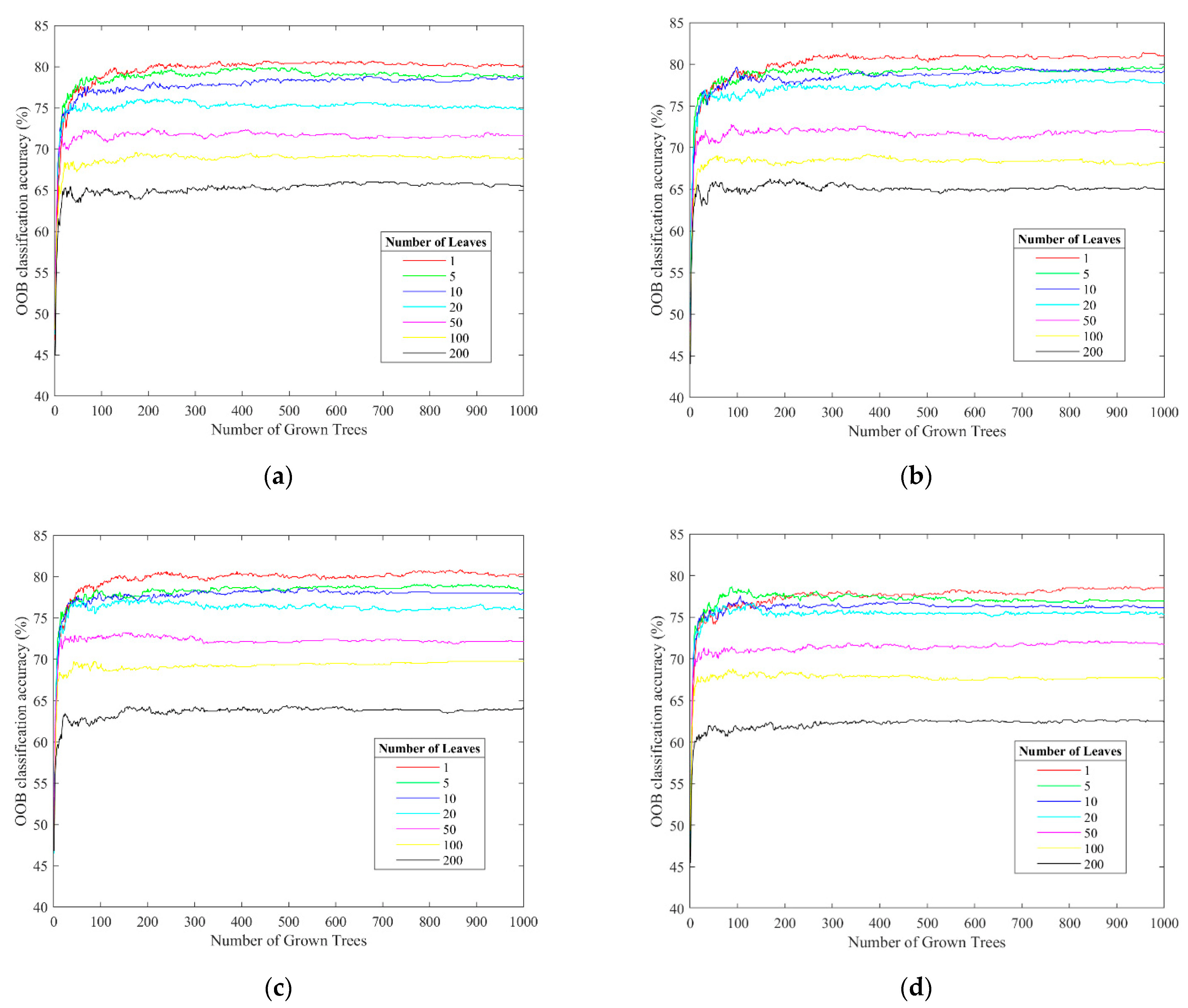 Remotesensing 14 04697 g009 550