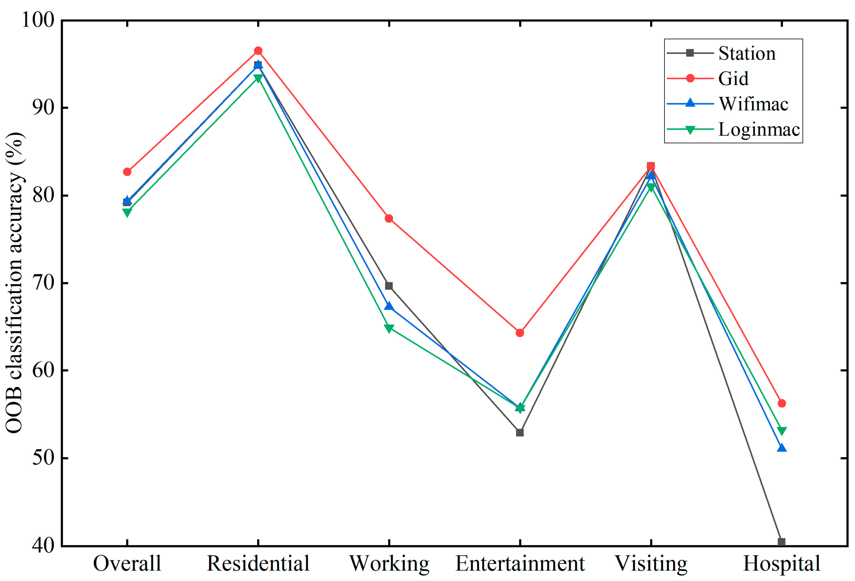 Remotesensing 14 04697 g010 550