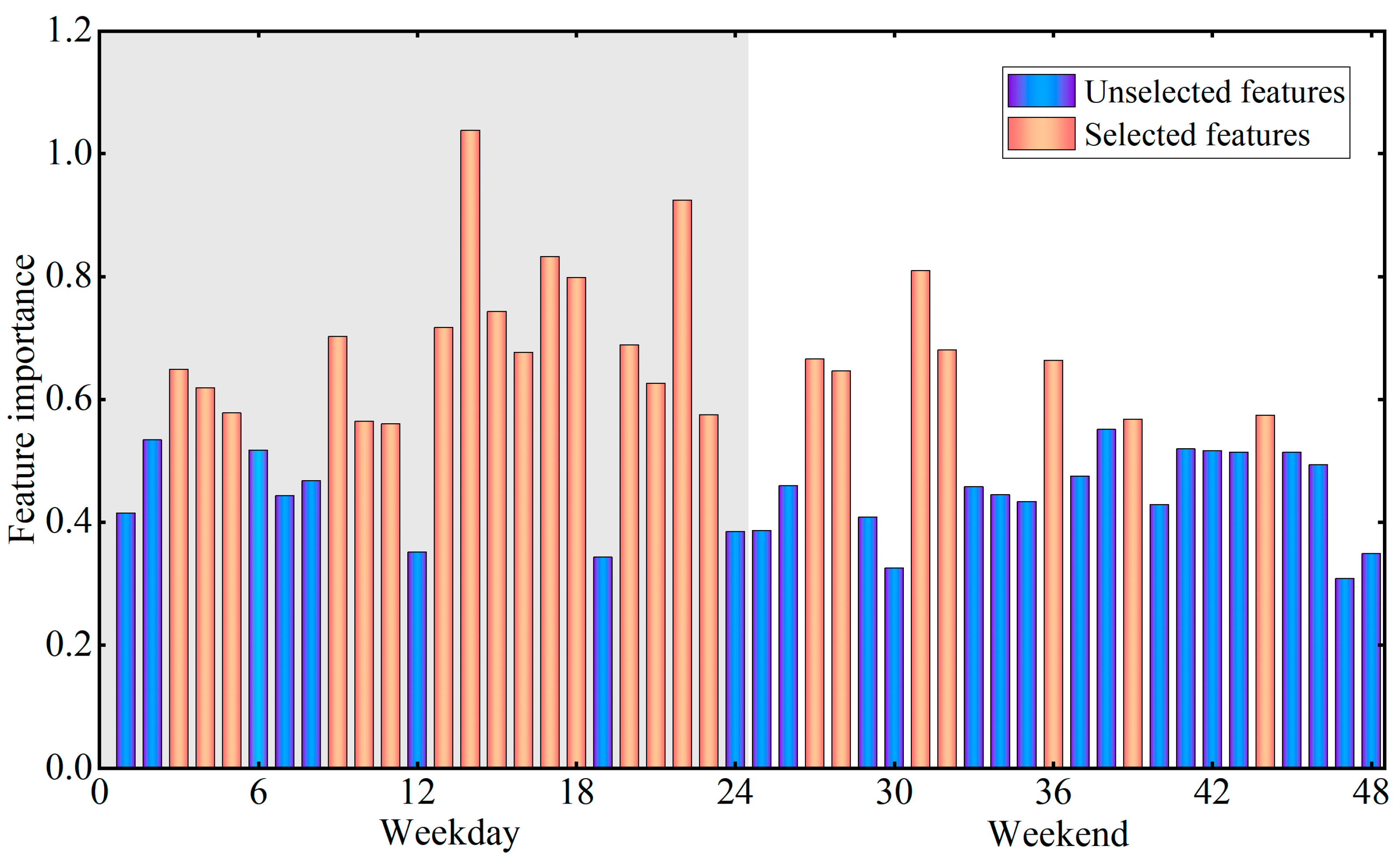 Remotesensing 14 04697 g011 550