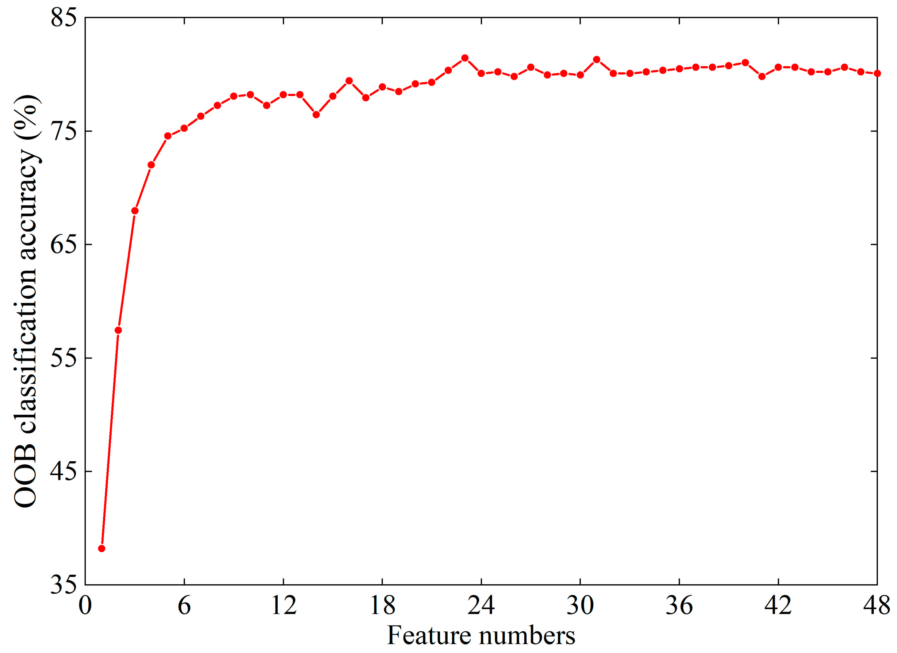 Remotesensing 14 04697 g012 550