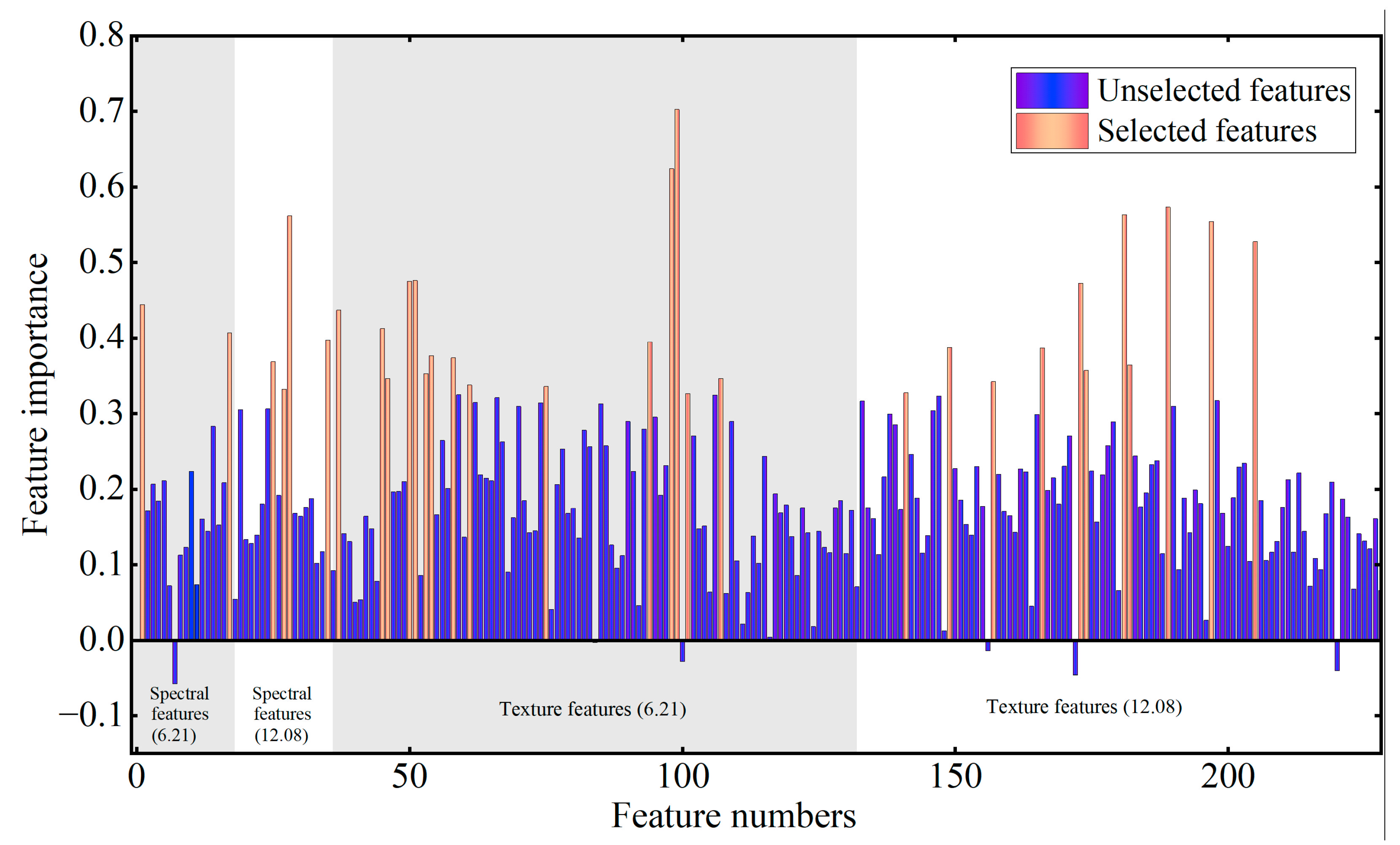 Remotesensing 14 04697 g013 550