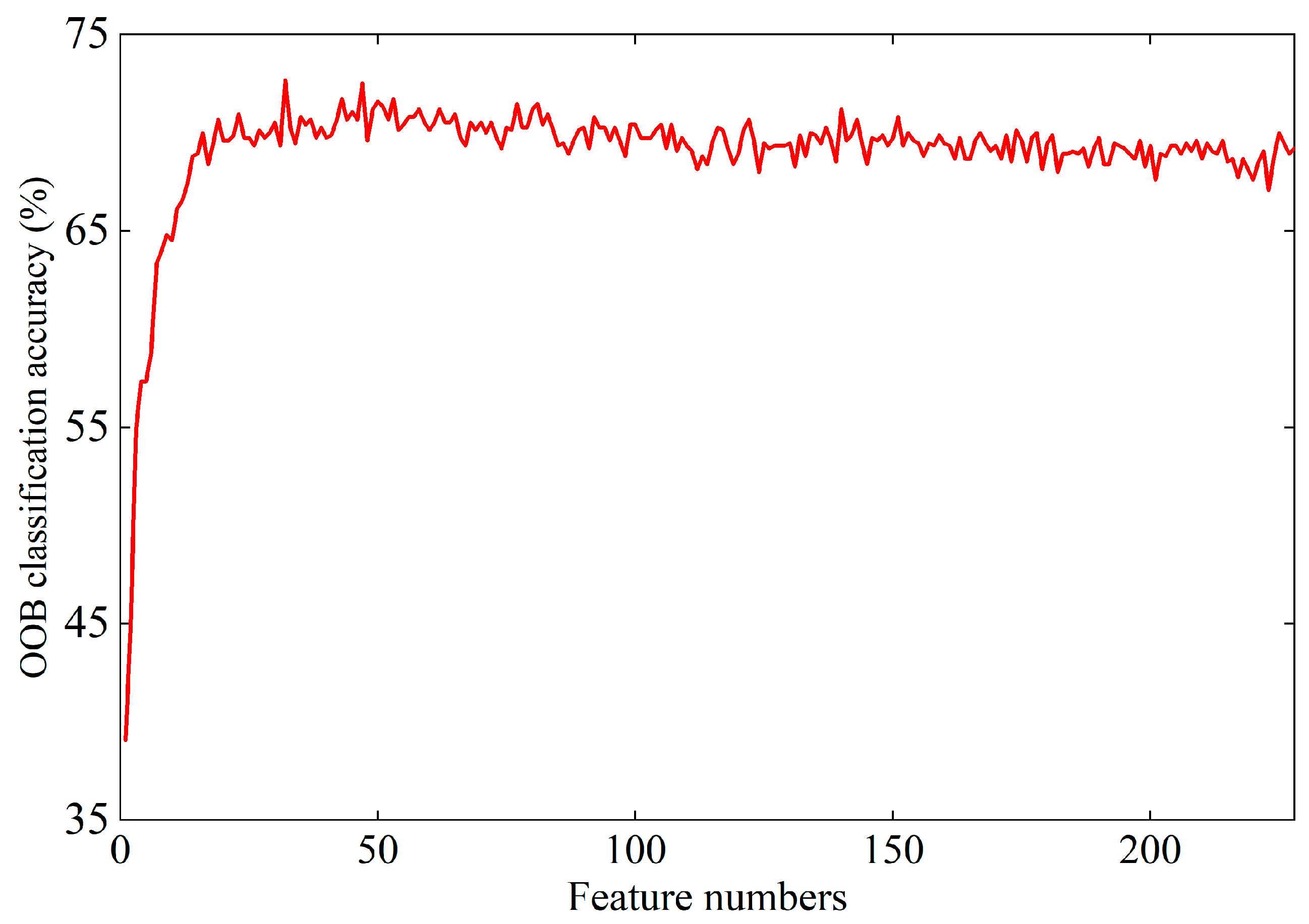 Remotesensing 14 04697 g014 550