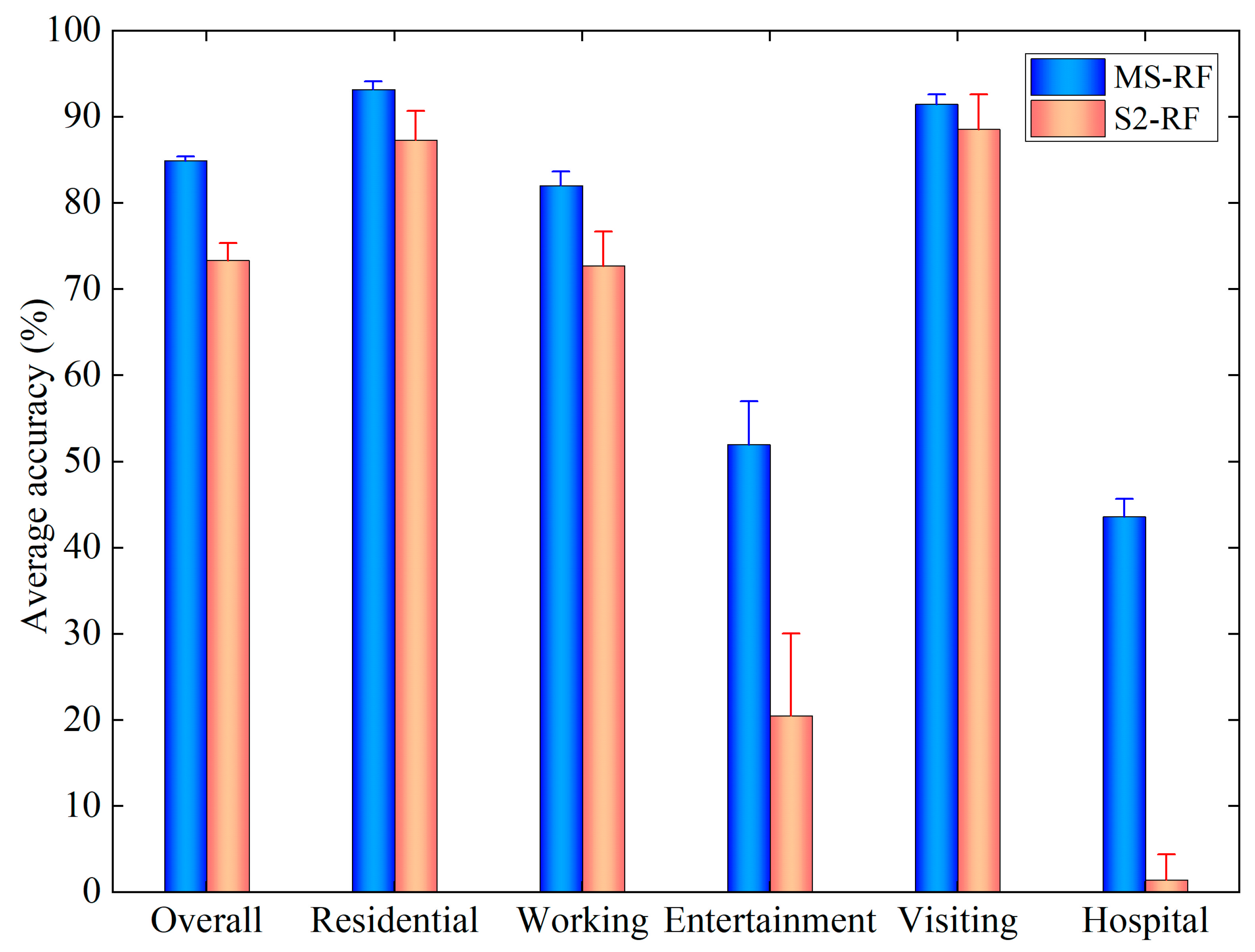 Remotesensing 14 04697 g015 550