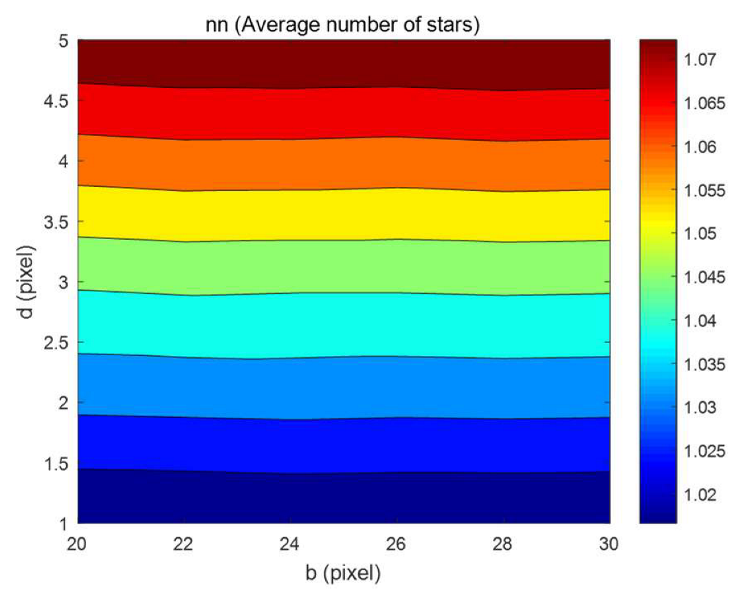 Remote Sensing Free FullText A Robust Star Identification