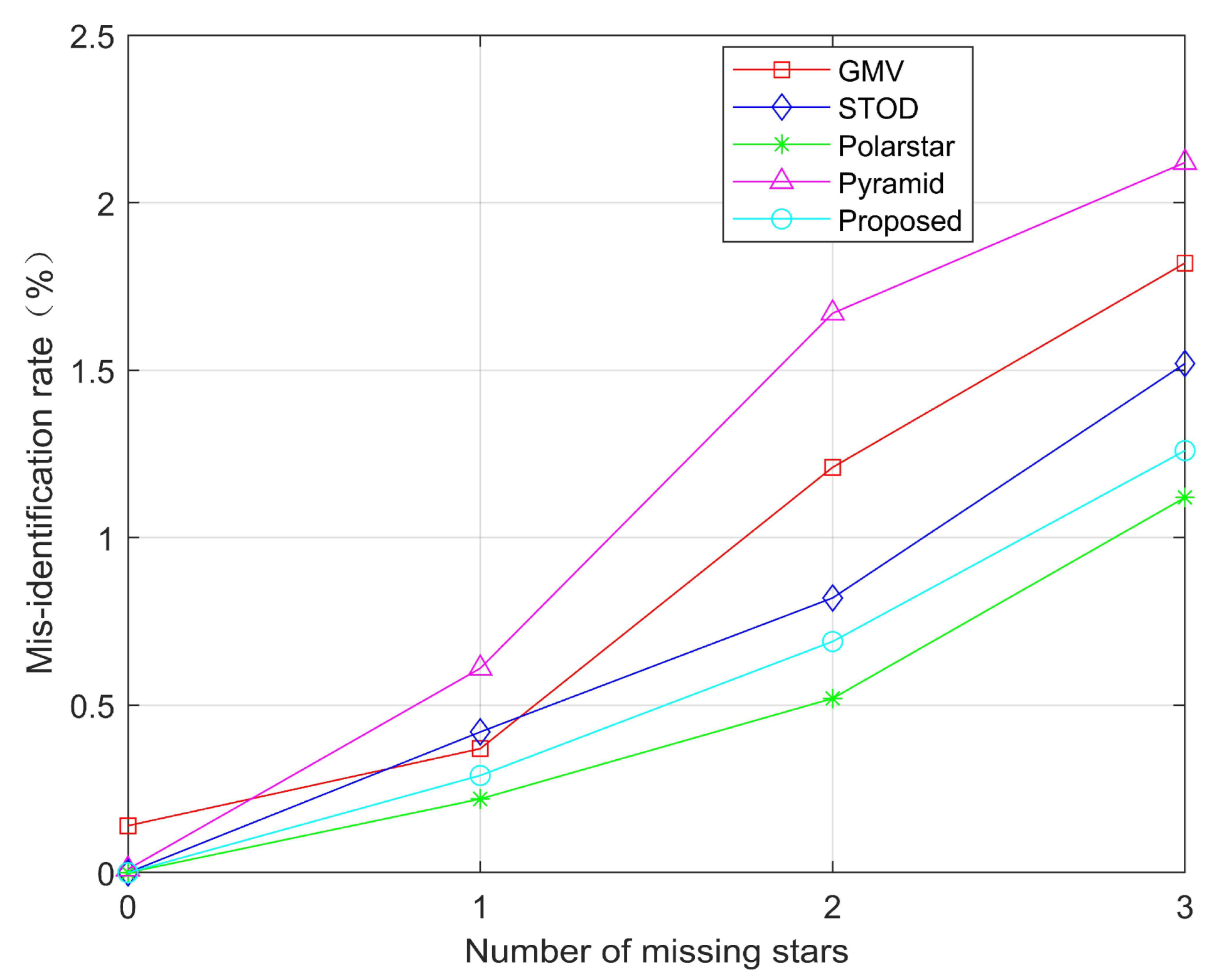 Remotesensing 14 04699 g021