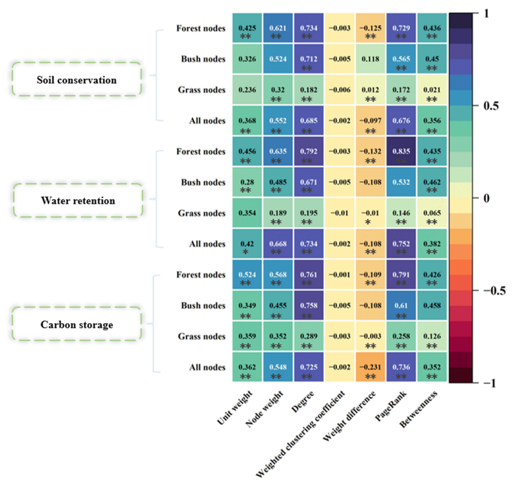 Remotesensing 14 04700 g010 Remotesensing 14 04700 g010
