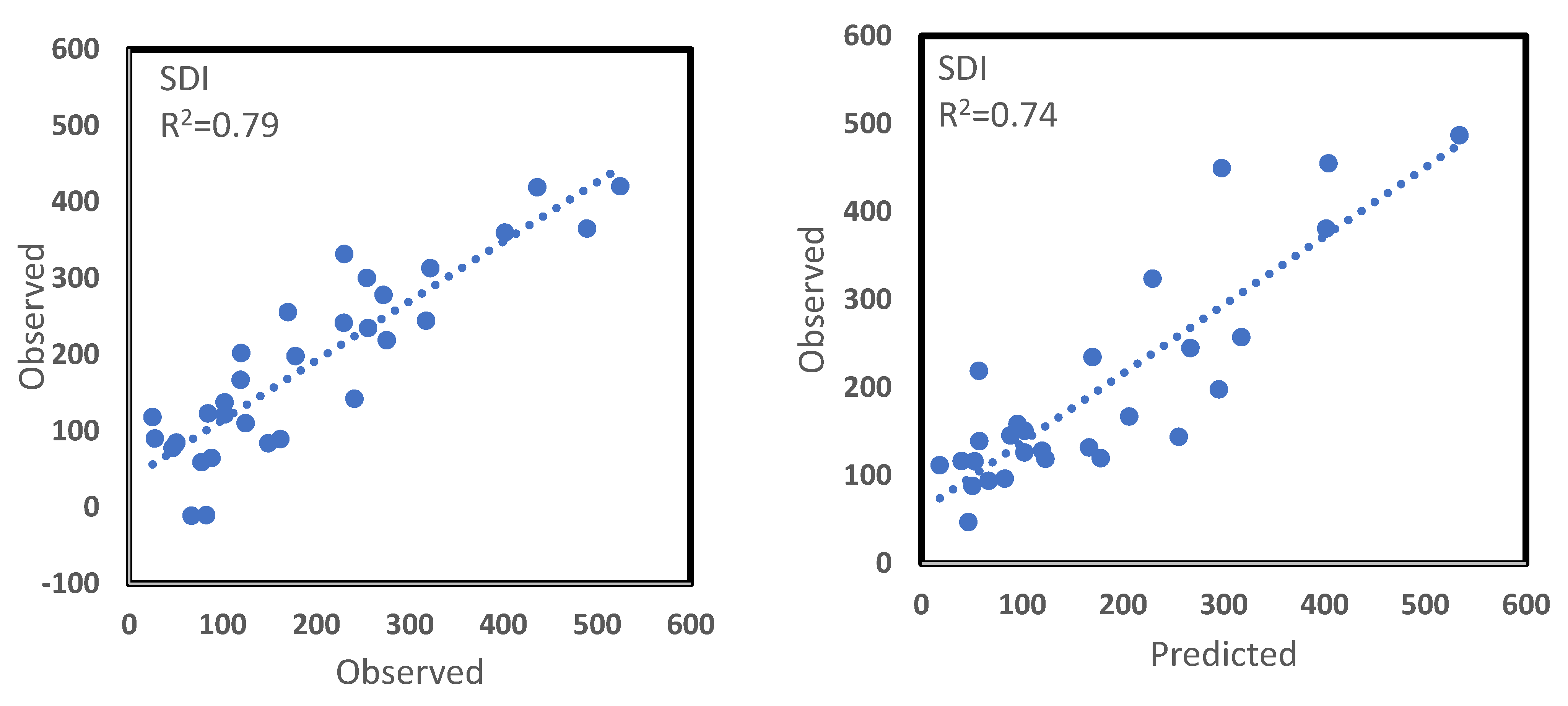 Remotesensing 14 04702 g002b 550