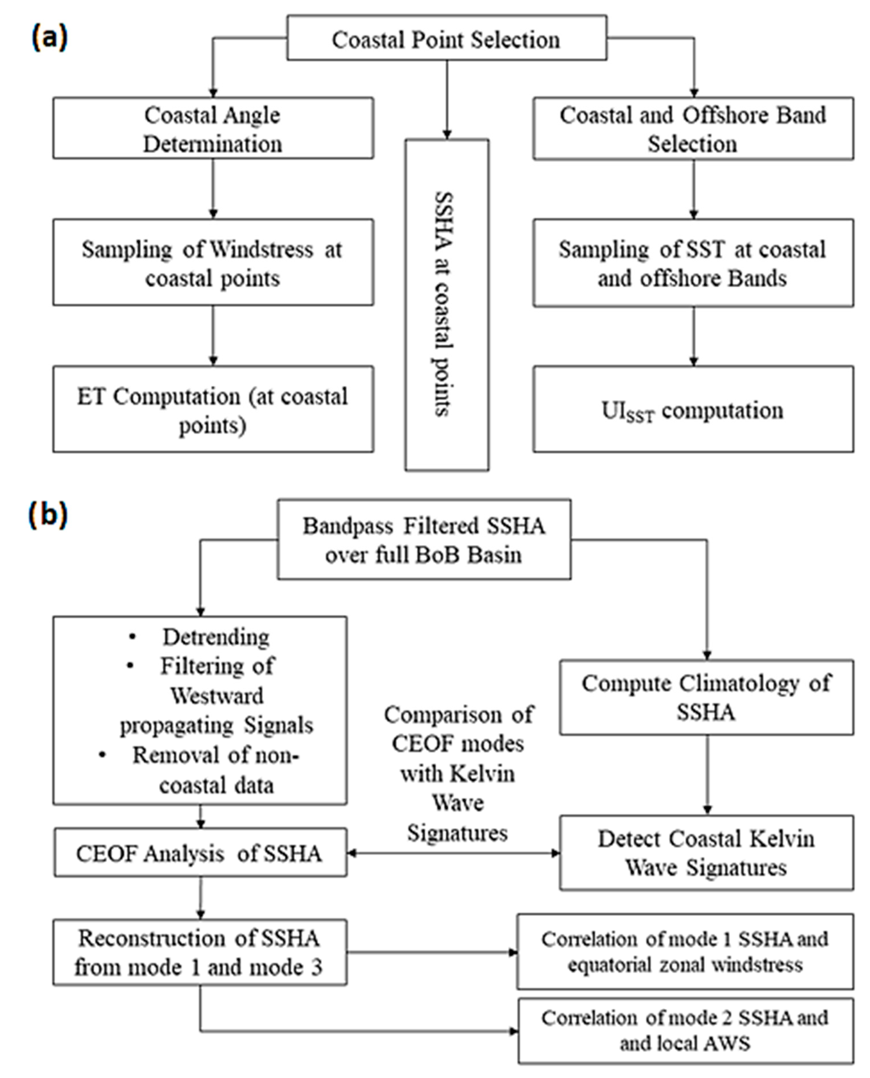 Remotesensing 14 04703 g002