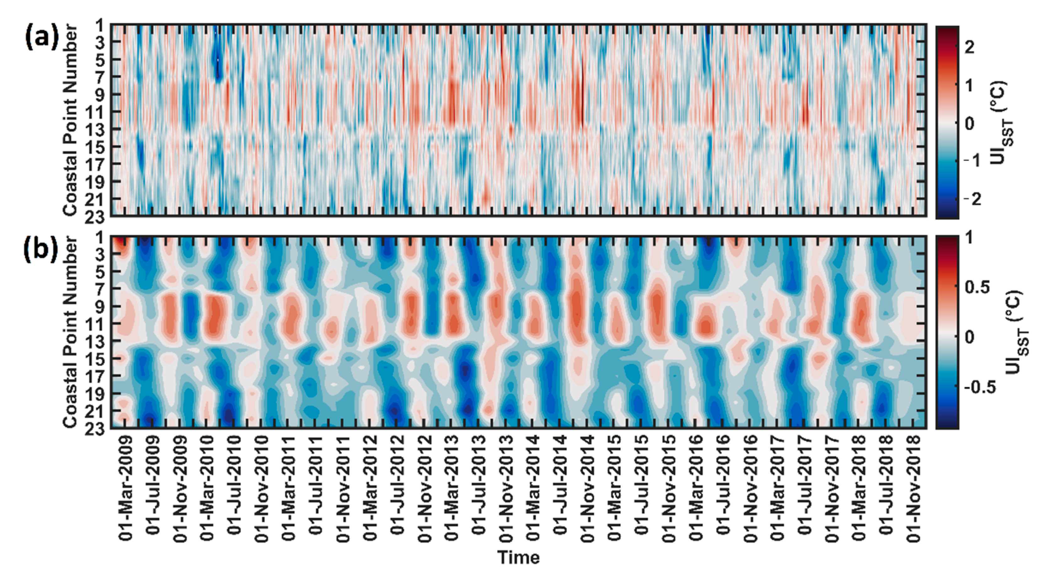 Remotesensing 14 04703 g005