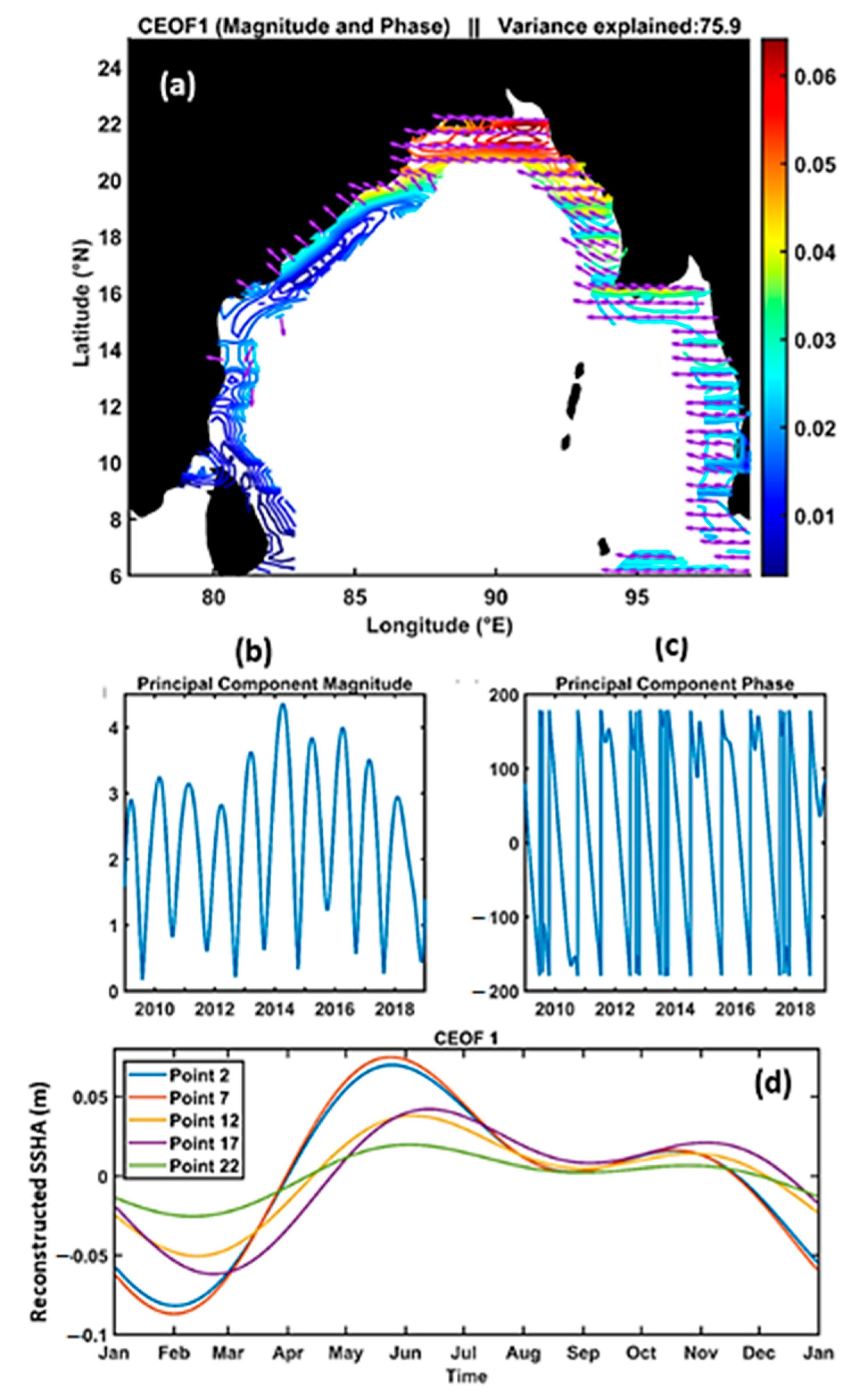 Remotesensing 14 04703 g009