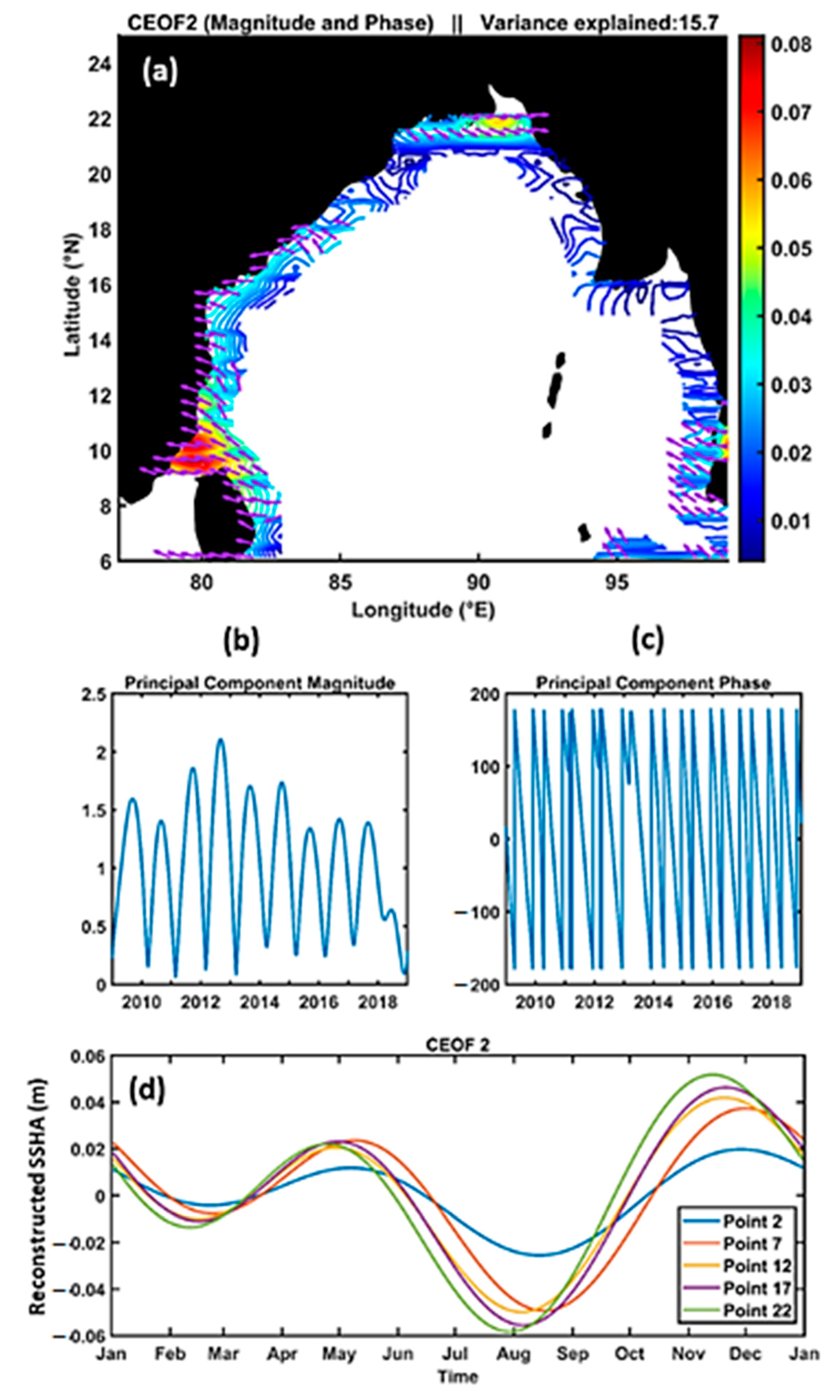 Remotesensing 14 04703 g010