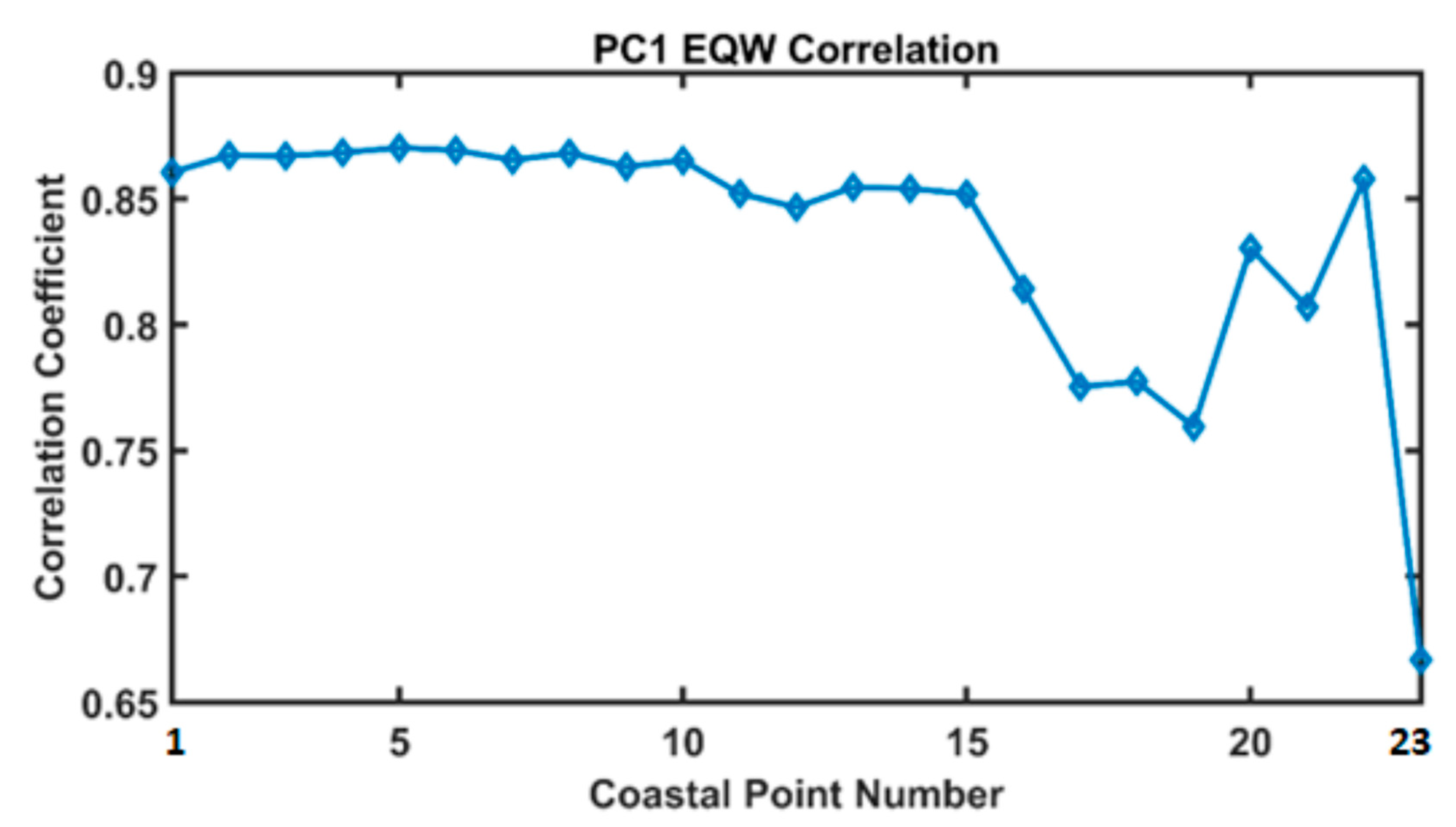 Remotesensing 14 04703 g011
