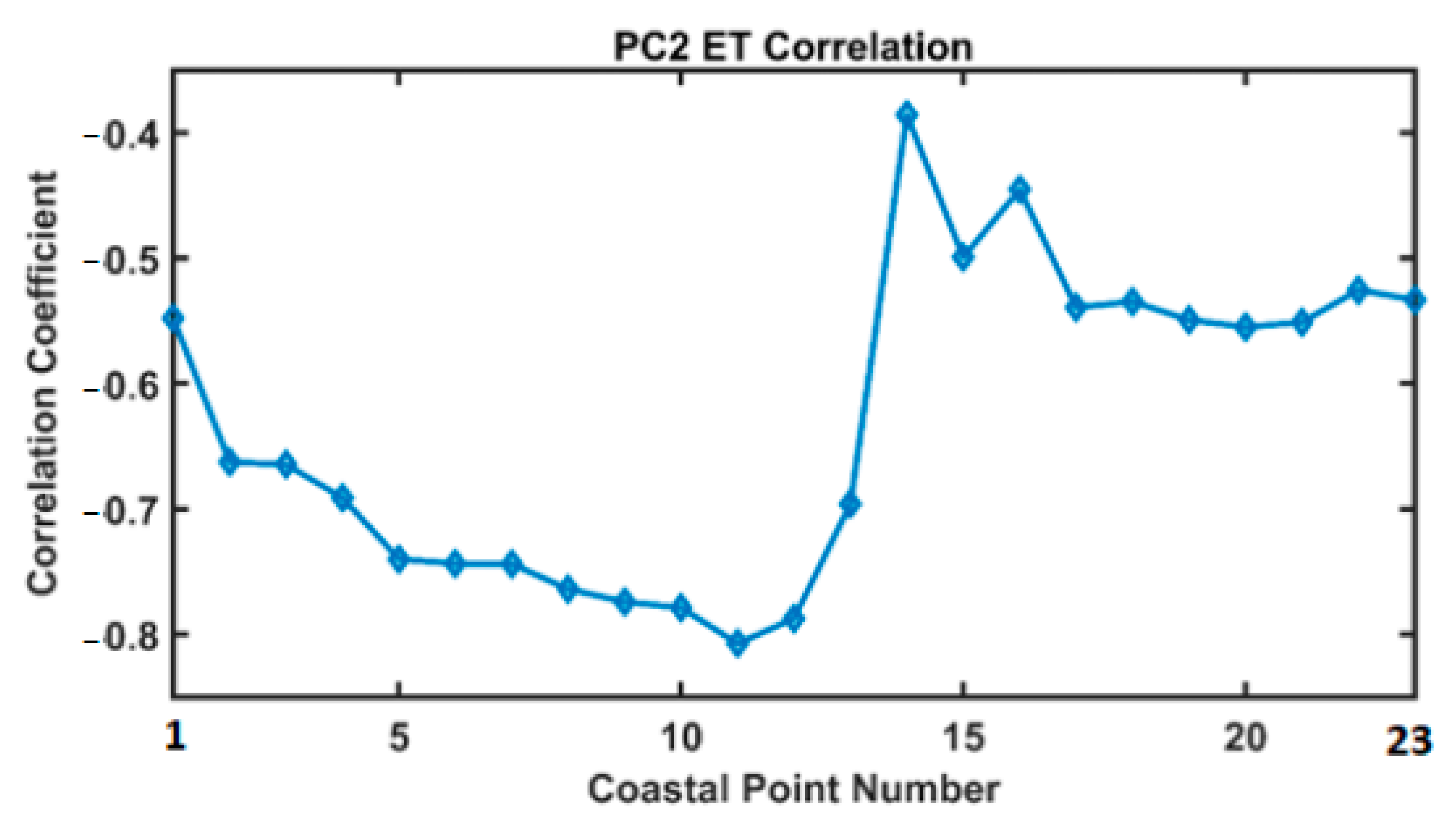 Remotesensing 14 04703 g012