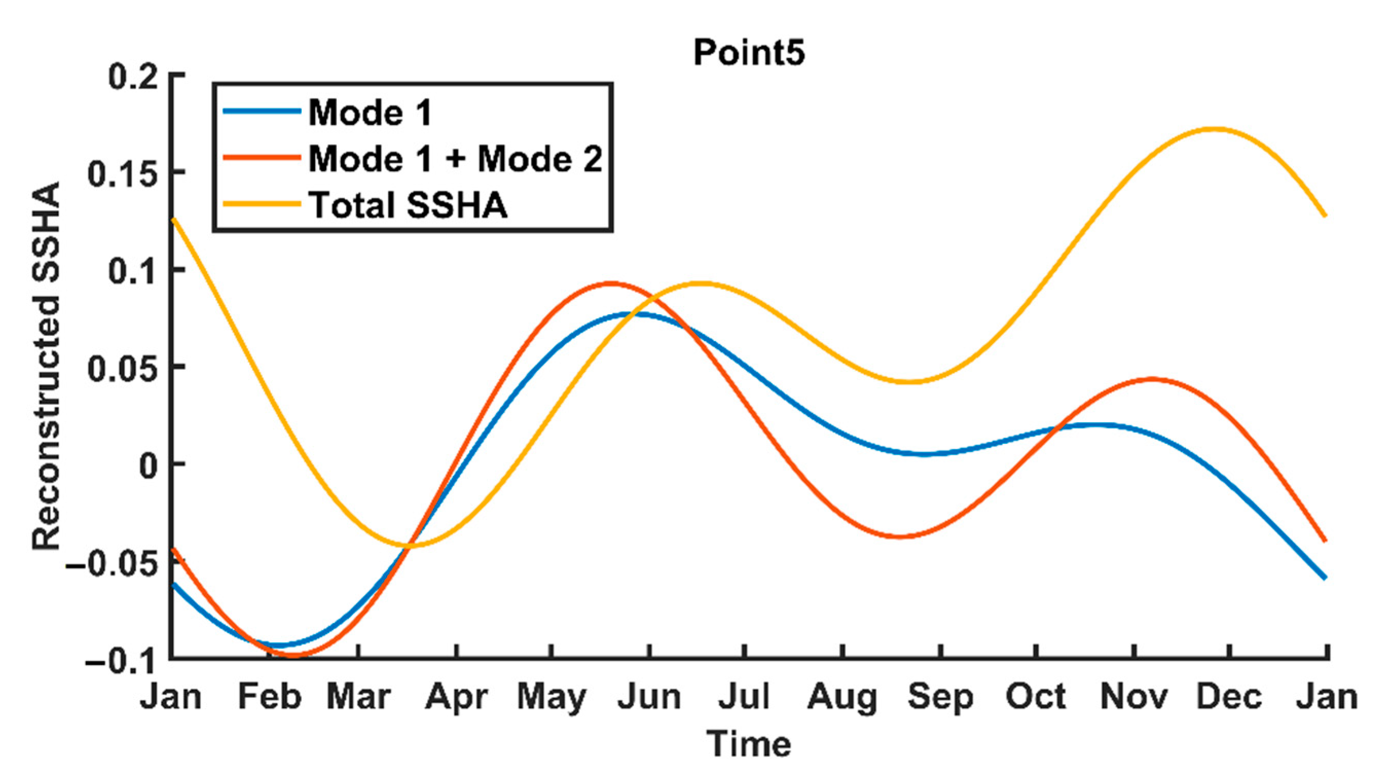 Remotesensing 14 04703 g016