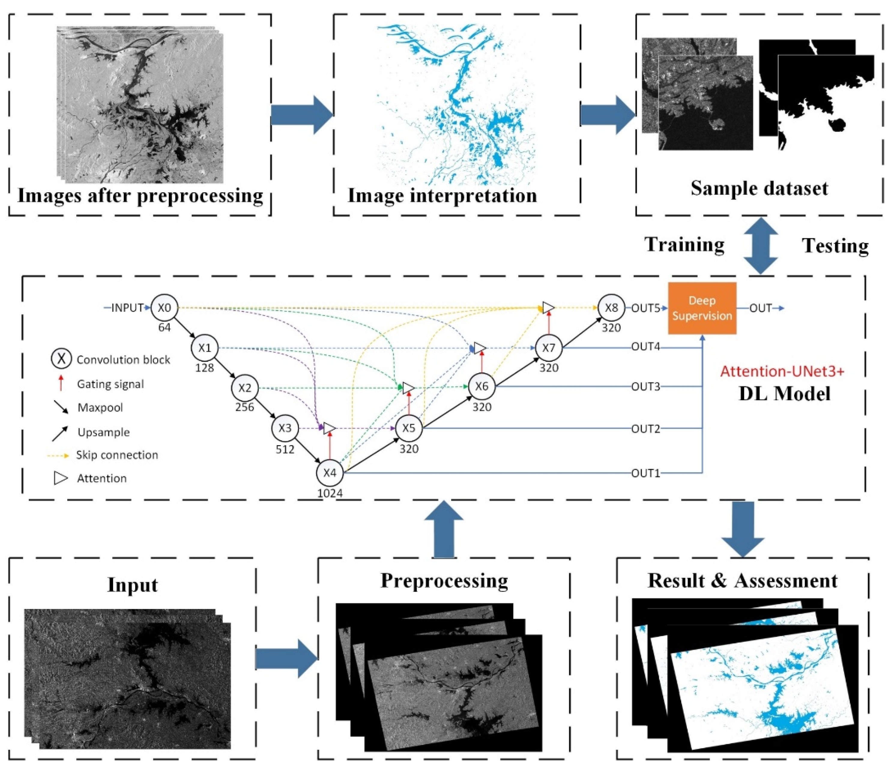 Remotesensing 14 04708 g001 Remotesensing 14 04708 g001