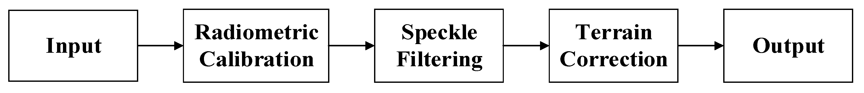 Remotesensing 14 04708 g002 Remotesensing 14 04708 g002