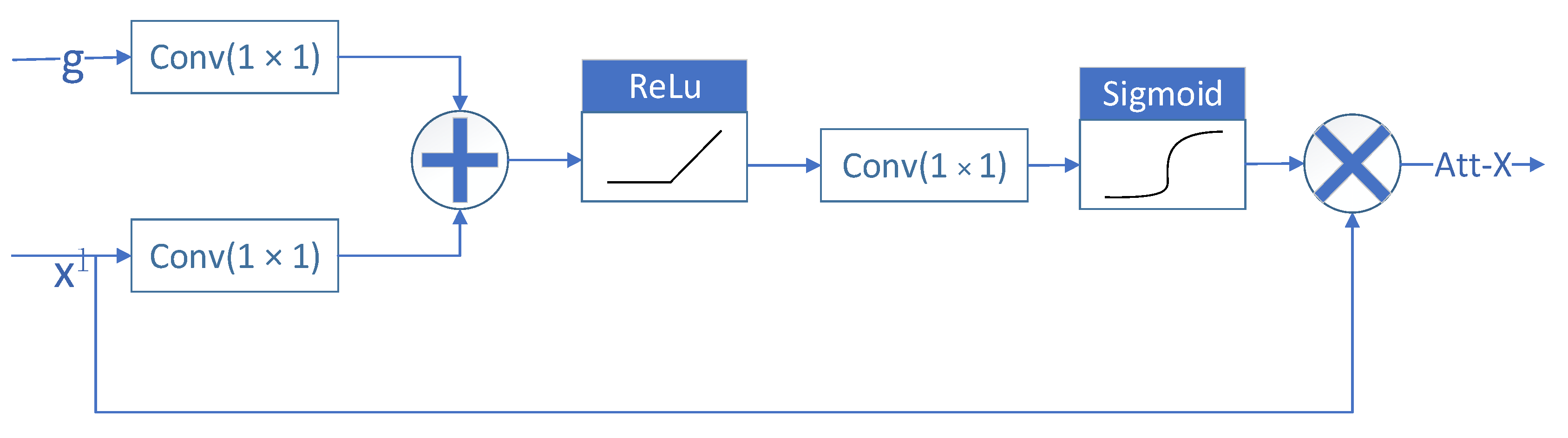 Remotesensing 14 04708 g006 Remotesensing 14 04708 g006