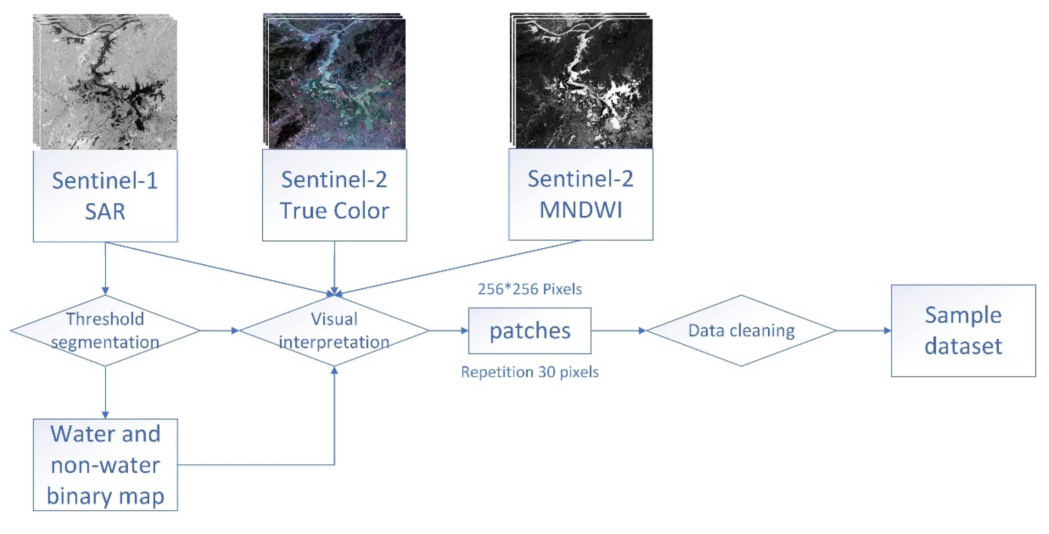 Remotesensing 14 04708 g009 Remotesensing 14 04708 g009