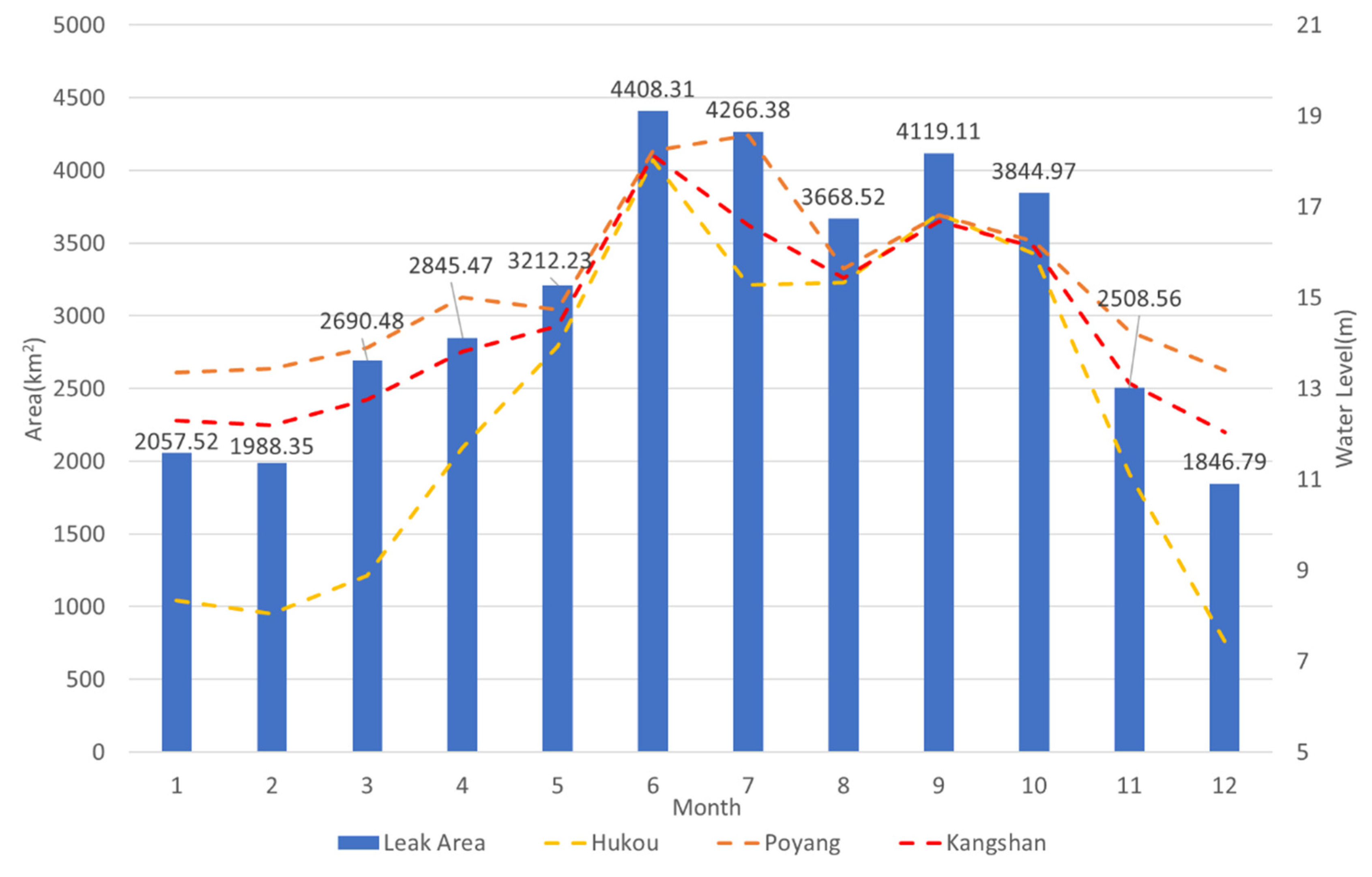 Remotesensing 14 04708 g016 Remotesensing 14 04708 g016