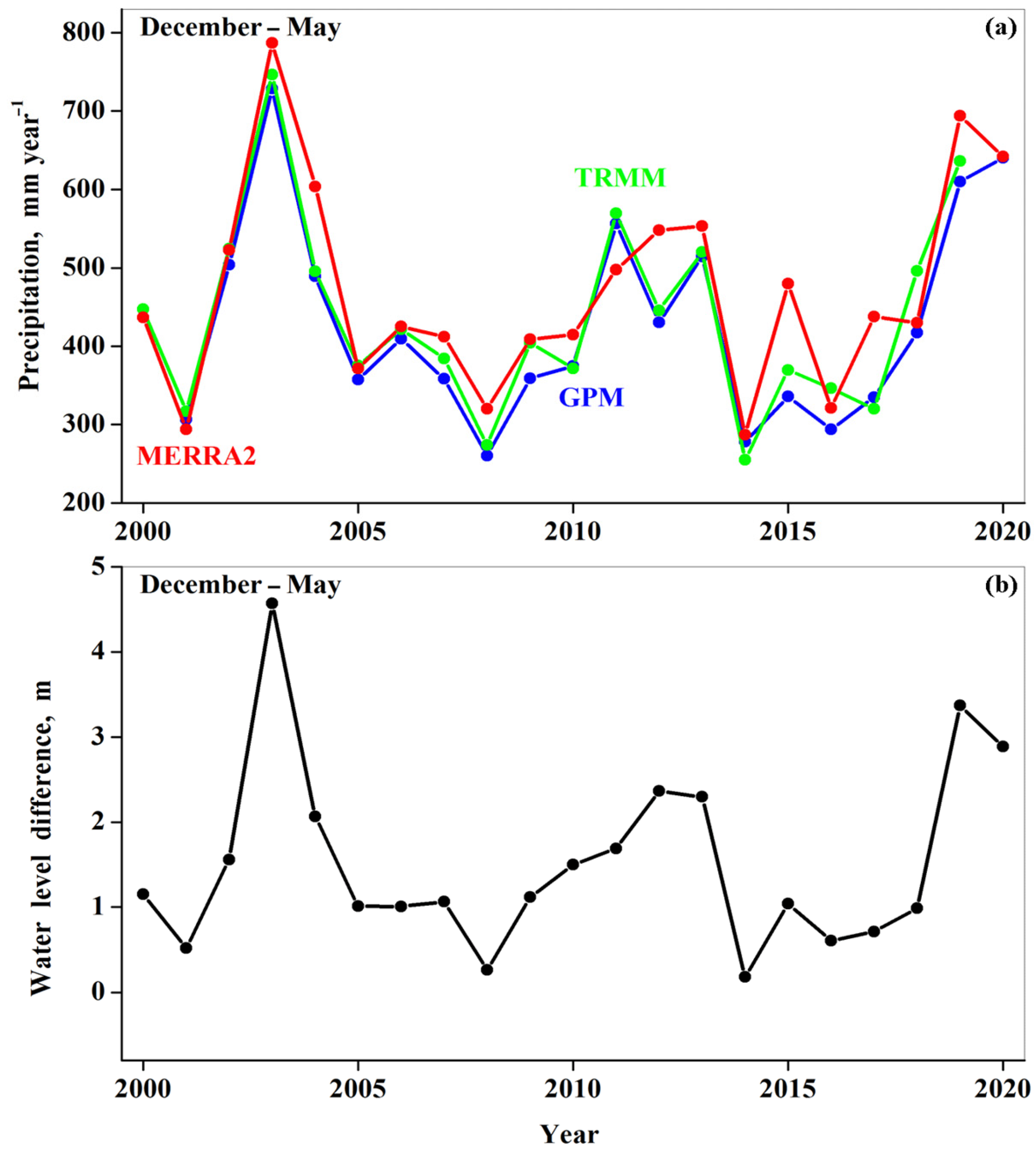 Remotesensing 14 04709 g004 550