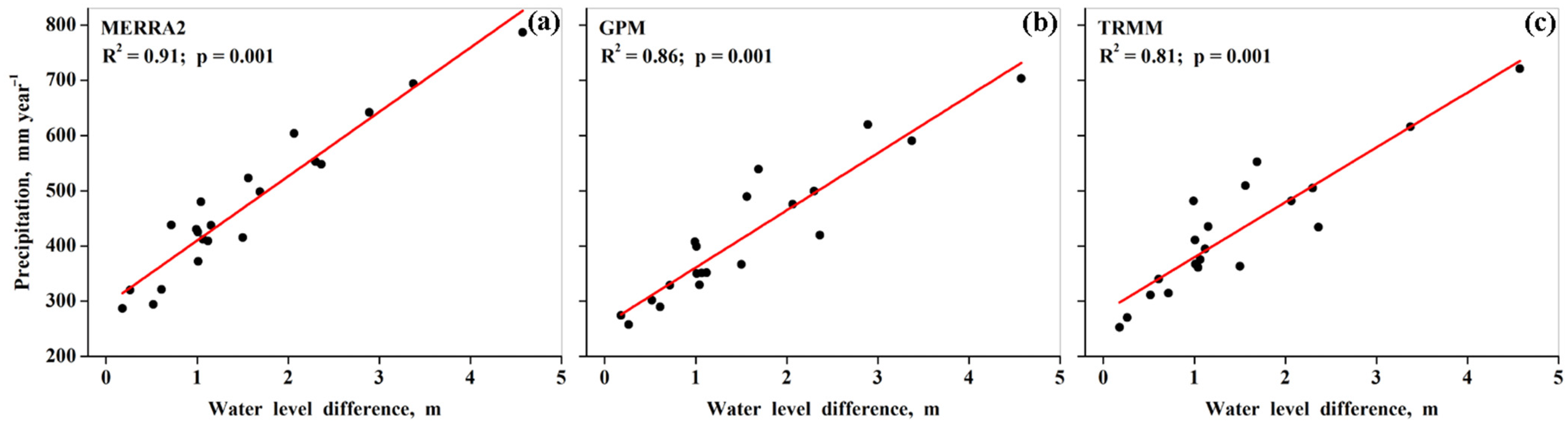 Remotesensing 14 04709 g005 550