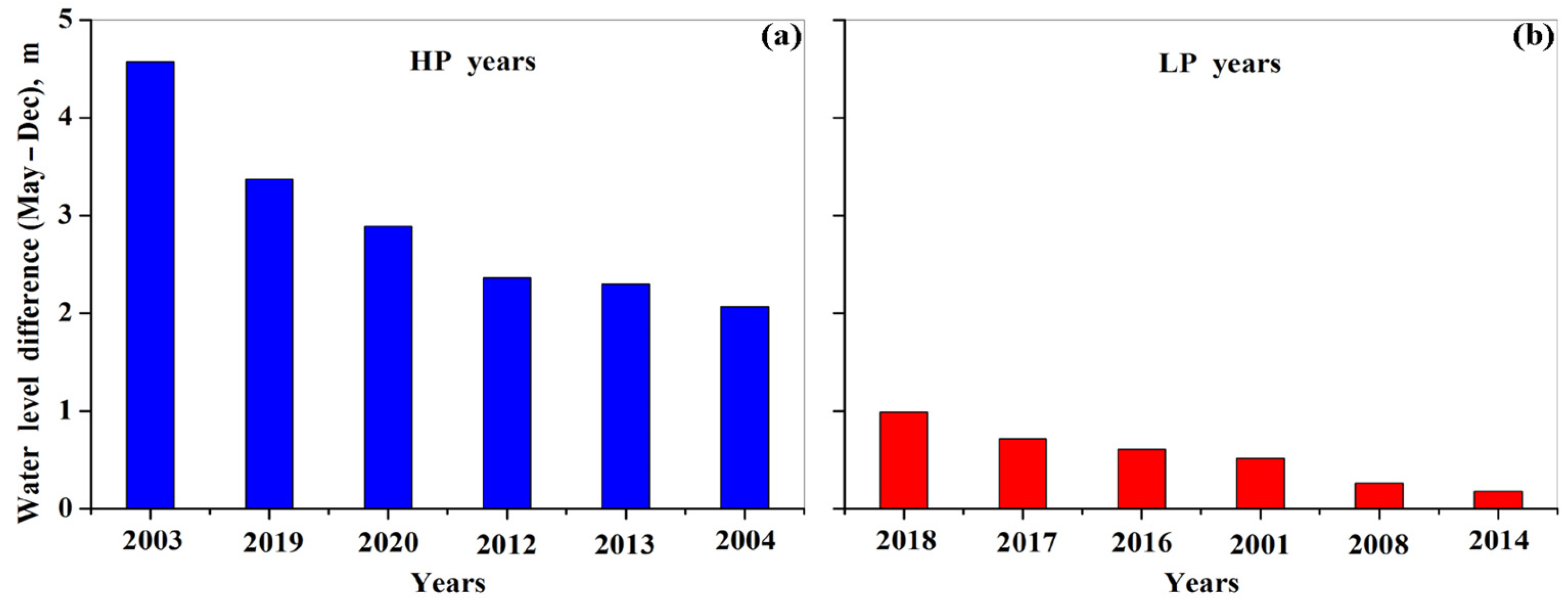 Remotesensing 14 04709 g006 550