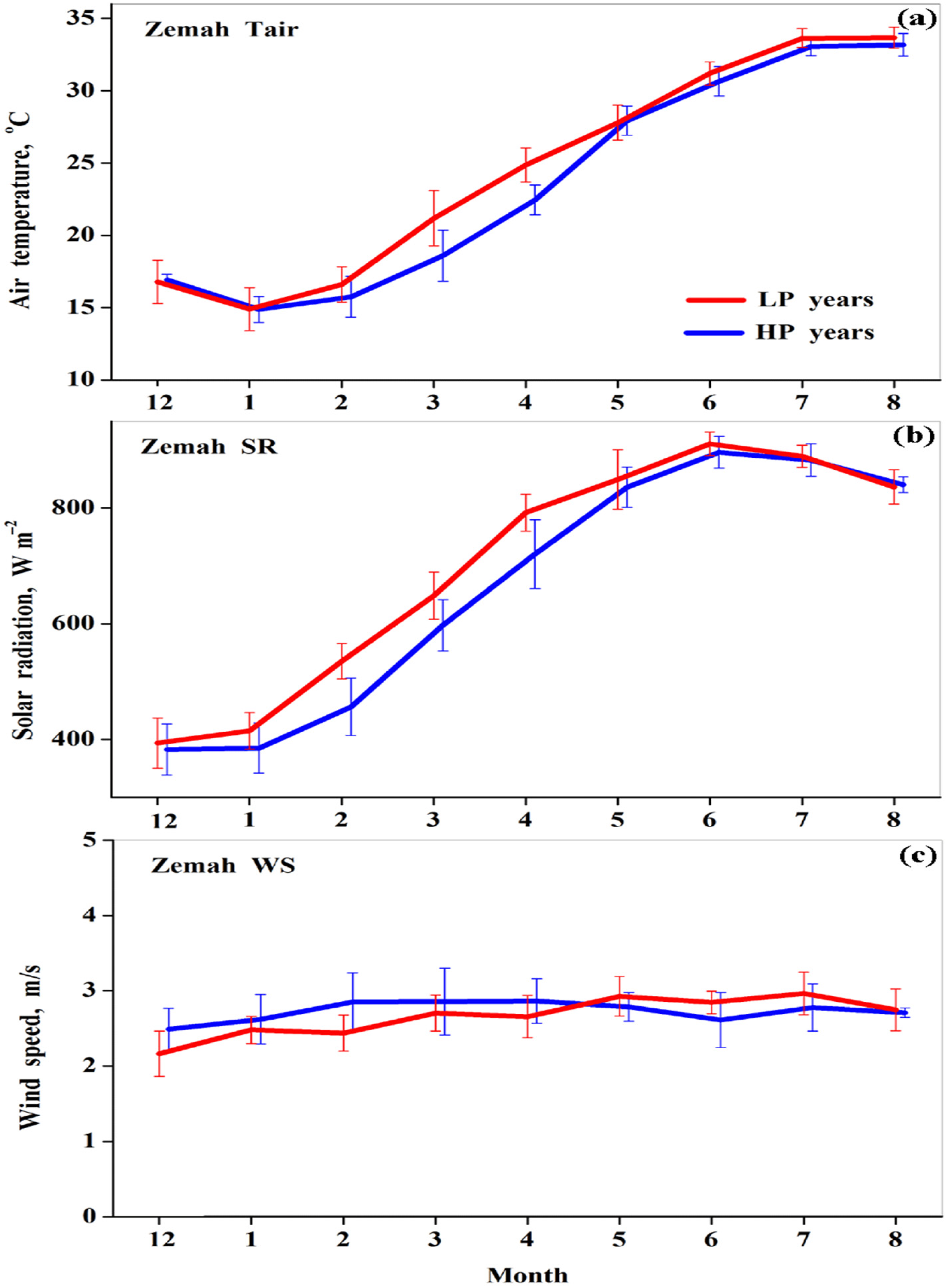 Remotesensing 14 04709 g007 550