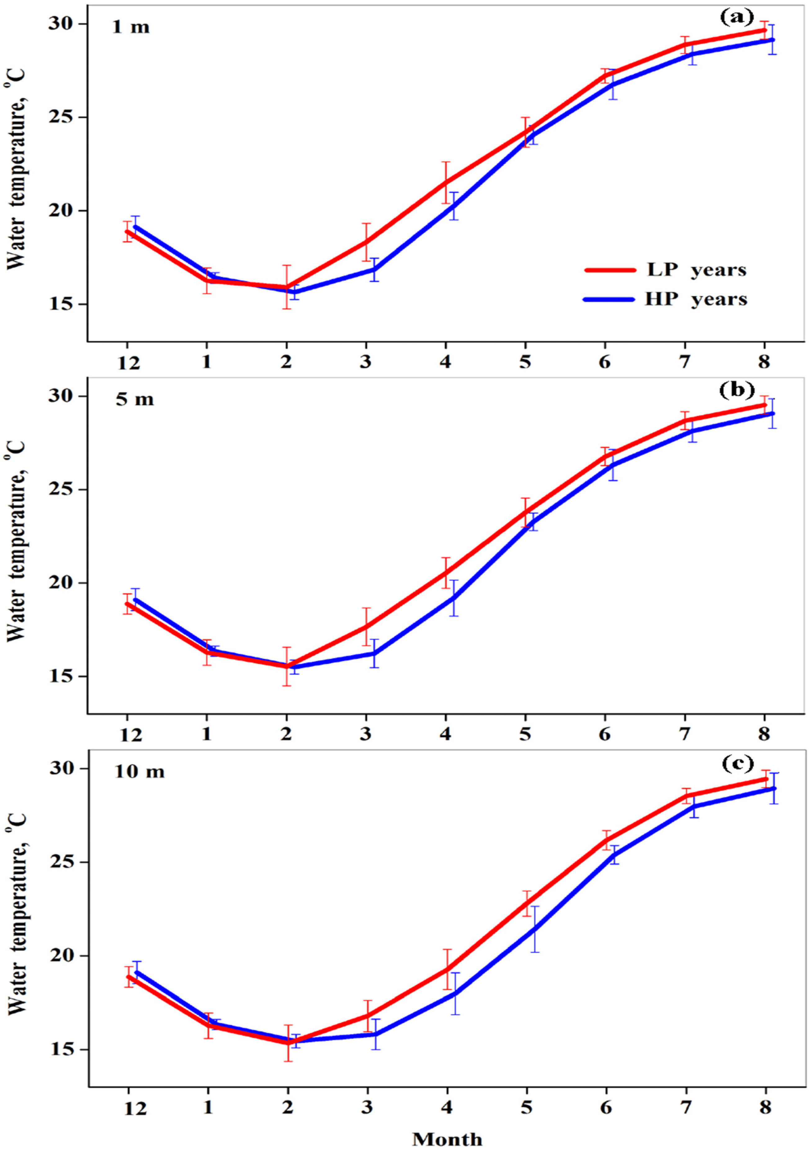 Remotesensing 14 04709 g009 550