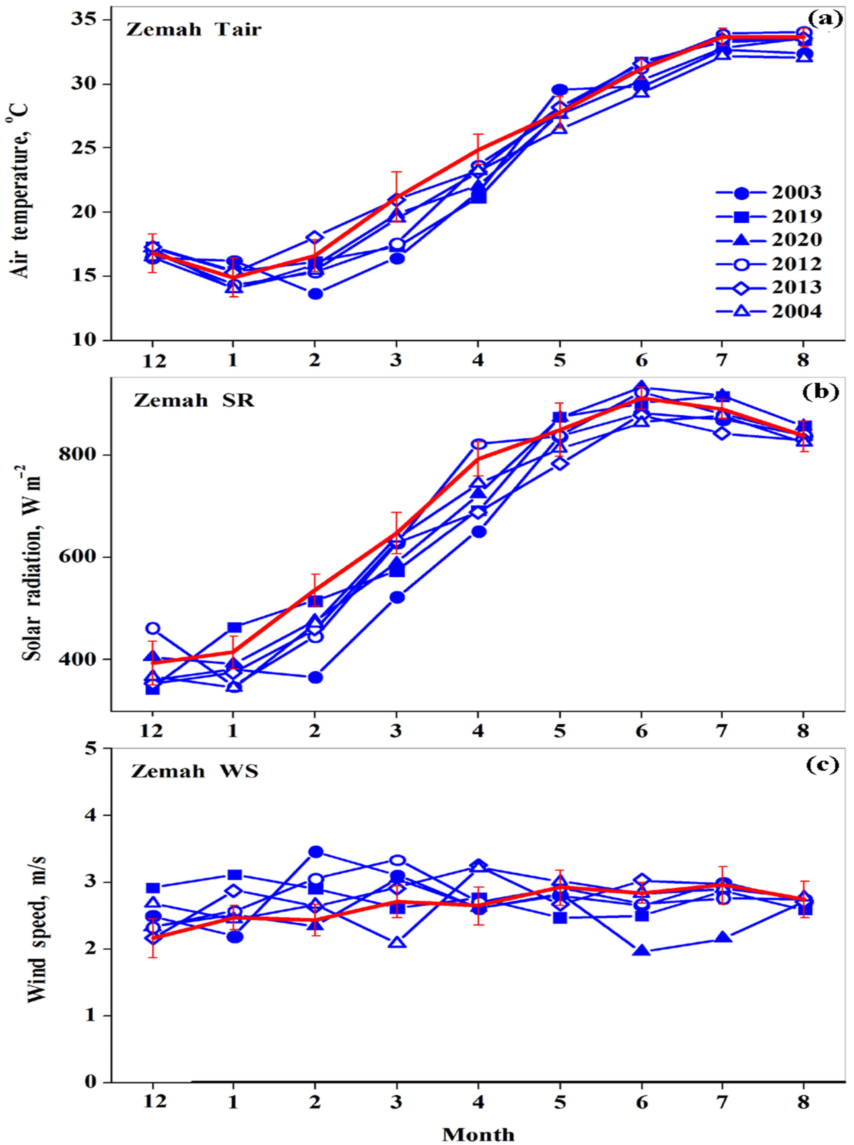 Remotesensing 14 04709 g0a1 550