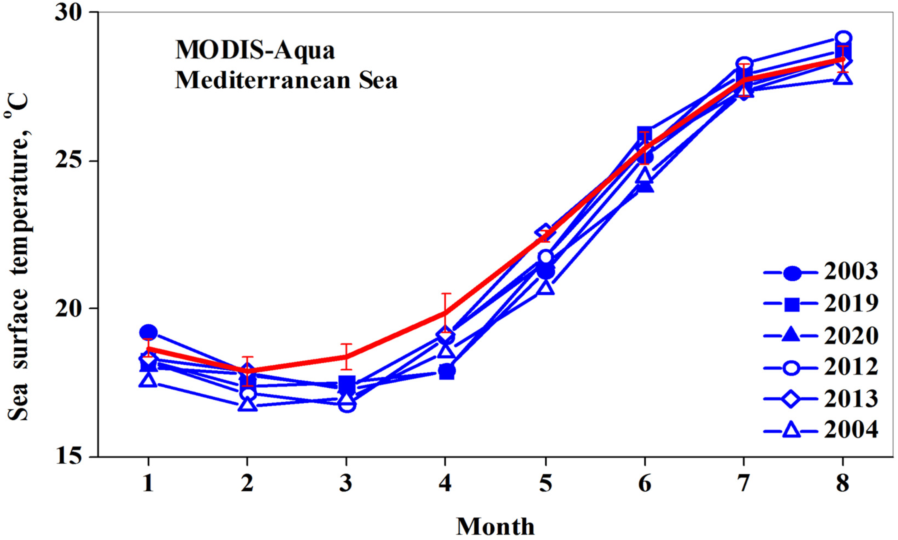 Remotesensing 14 04709 g0a4 550