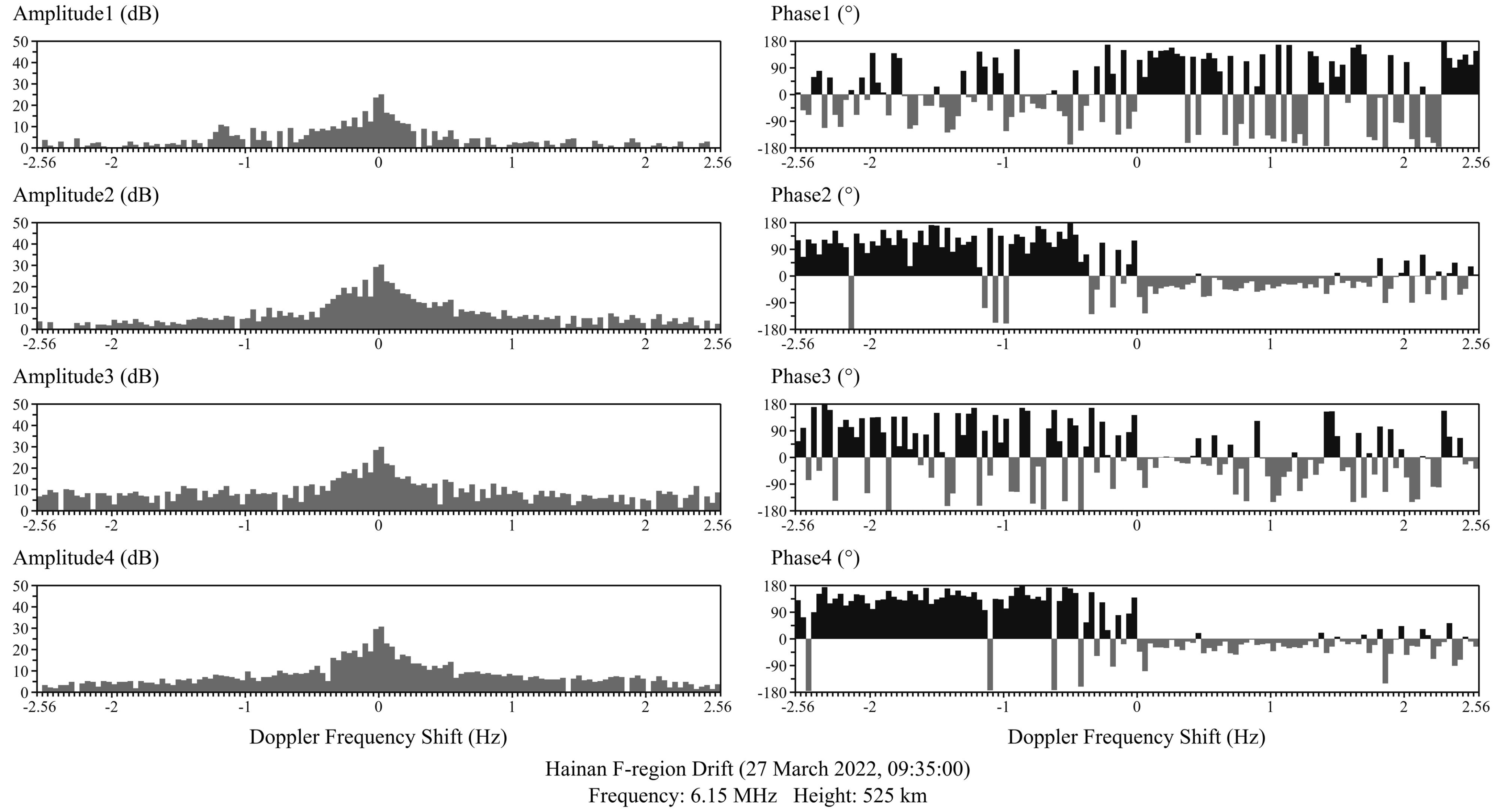 Remotesensing 14 04710 g004