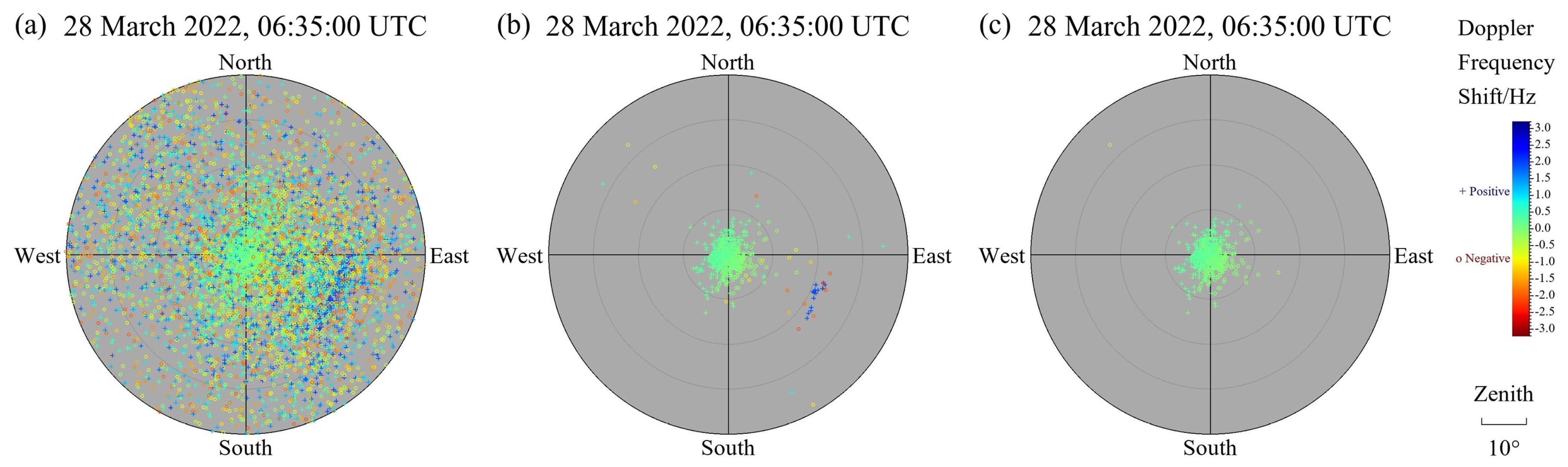 Remotesensing 14 04710 g005