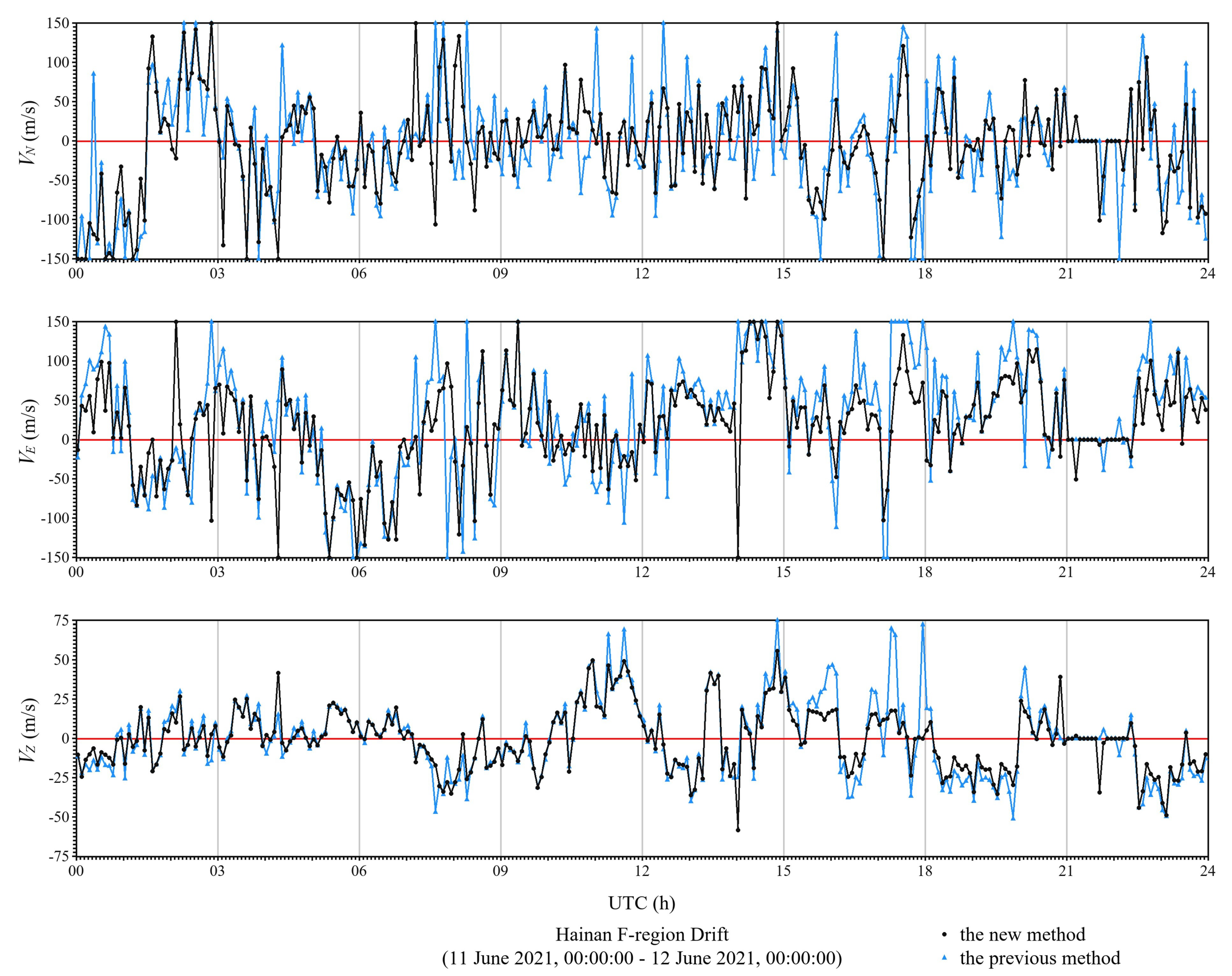 Remotesensing 14 04710 g008