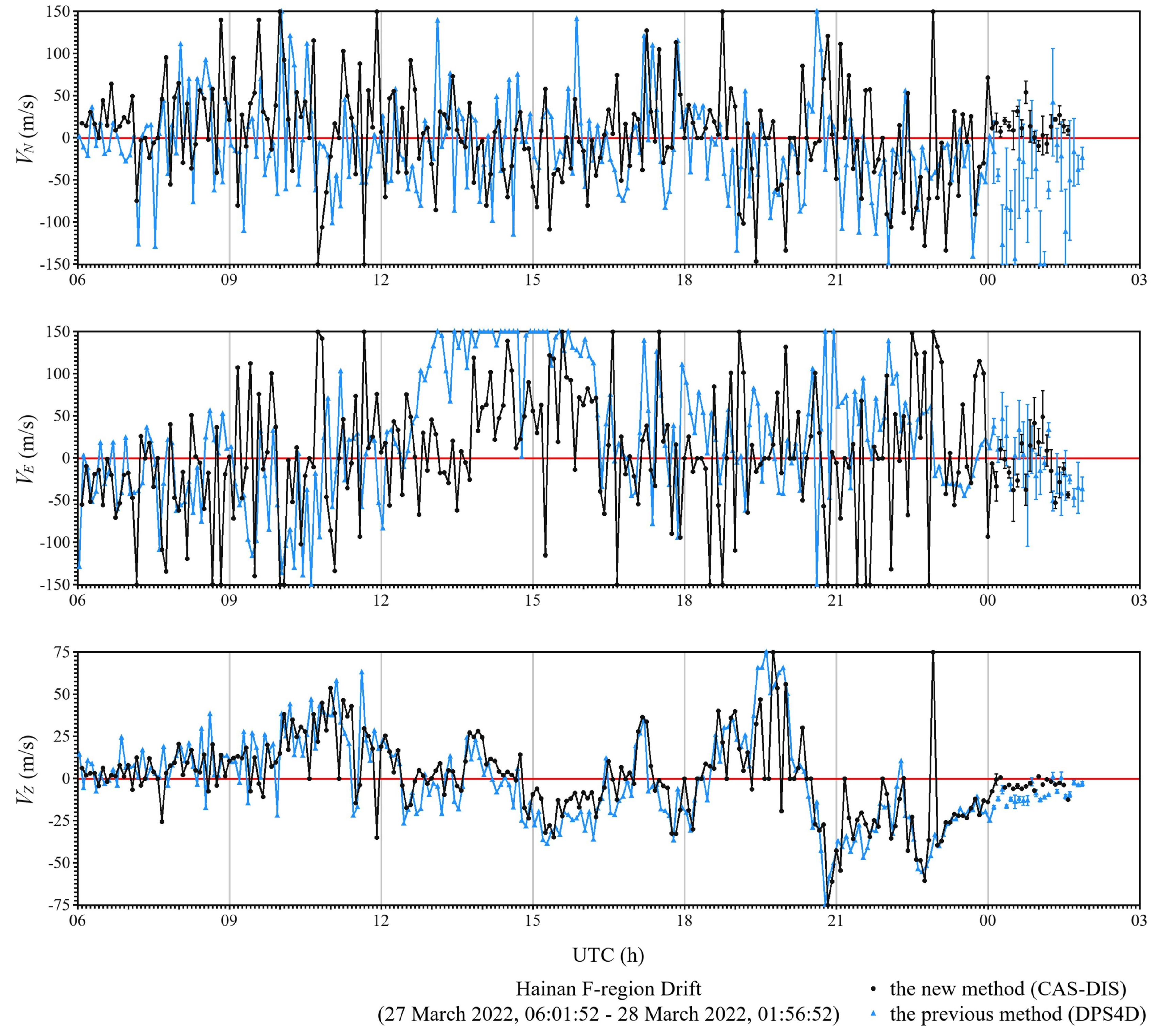 Remotesensing 14 04710 g009