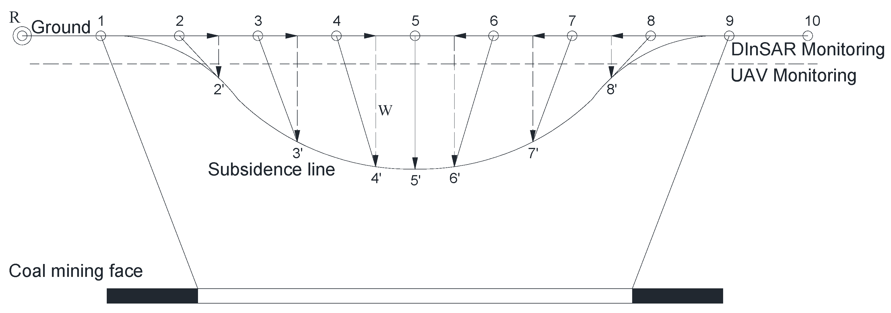 Remotesensing 14 04711 g007