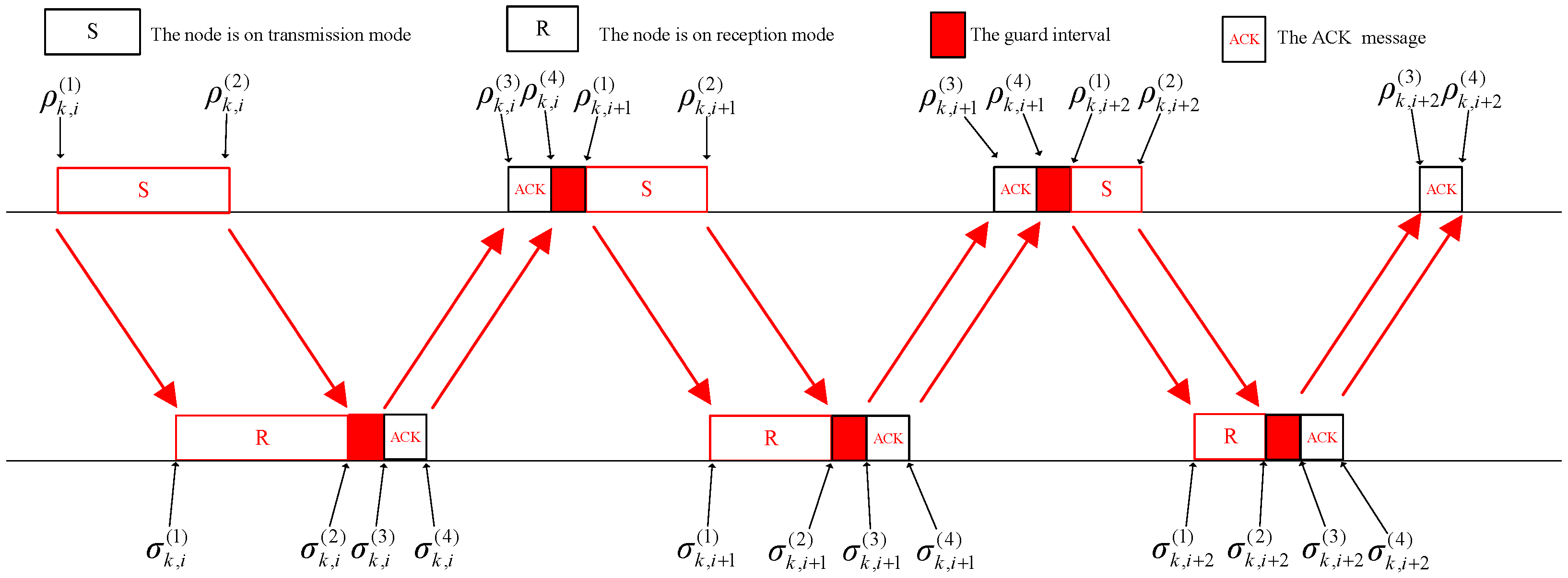 Remotesensing 14 04712 g001 550