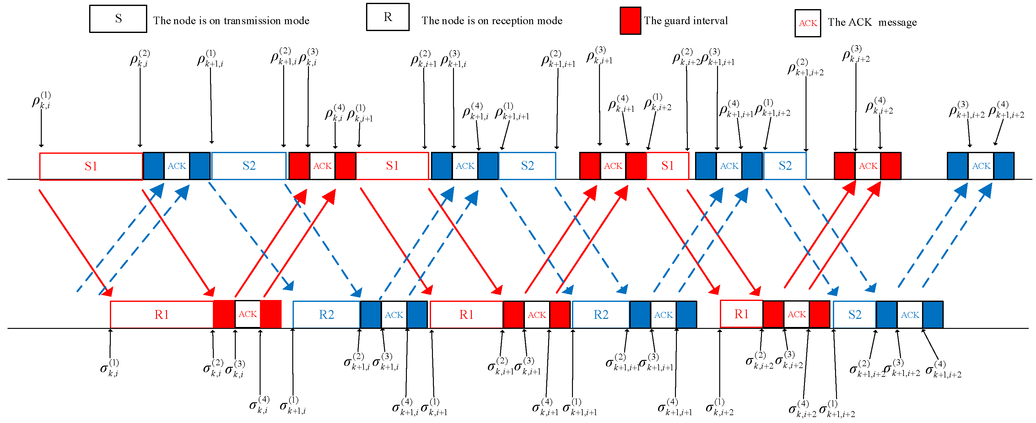 Remotesensing 14 04712 g002 550