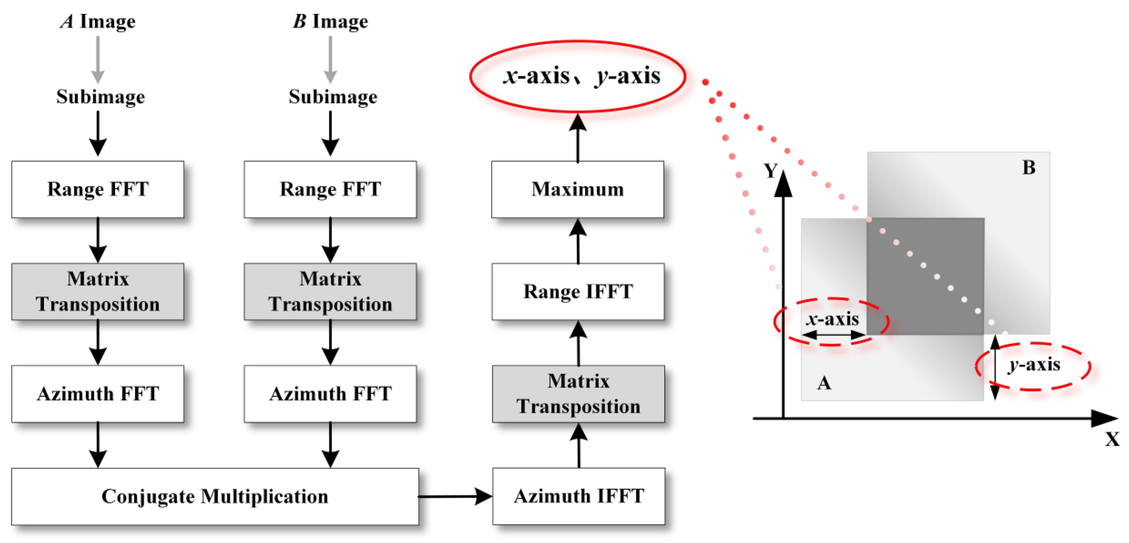Remotesensing 14 04713 g001 550