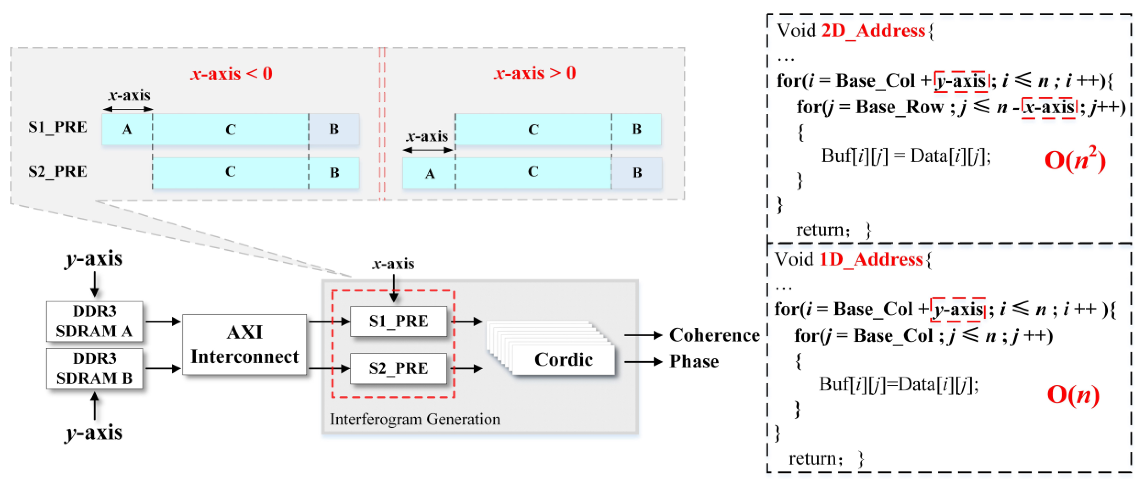 Remotesensing 14 04713 g004 550